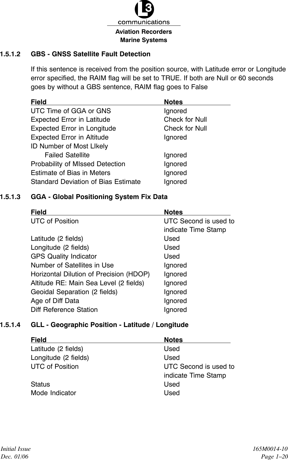 Marine SystemsAviation RecordersInitial IssueDec. 01/06165M0014-10Page 1–201.5.1.2 GBS - GNSS Satellite Fault DetectionIf this sentence is received from the position source, with Latitude error or Longitudeerror specified, the RAIM flag will be set to TRUE. If both are Null or 60 secondsgoes by without a GBS sentence, RAIM flag goes to FalseField NotesUTC Time of GGA or GNS IgnoredExpected Error in Latitude Check for NullExpected Error in Longitude Check for NullExpected Error in Altitude IgnoredID Number of Most LIkelyFailed Satellite IgnoredProbability of MIssed Detection IgnoredEstimate of Bias in Meters IgnoredStandard Deviation of Bias Estimate Ignored1.5.1.3 GGA - Global Positioning System Fix DataField NotesUTC of Position UTC Second is used toindicate Time StampLatitude (2 fields) UsedLongitude (2 fields) UsedGPS Quality Indicator UsedNumber of Satellites in Use IgnoredHorizontal Dilution of Precision (HDOP) IgnoredAltitude RE: Main Sea Level (2 fields) IgnoredGeoidal Separation (2 fields) IgnoredAge of Diff Data IgnoredDiff Reference Station Ignored1.5.1.4 GLL - Geographic Position - Latitude / LongitudeField NotesLatitude (2 fields) UsedLongitude (2 fields) UsedUTC of Position UTC Second is used toindicate Time StampStatus UsedMode Indicator Used