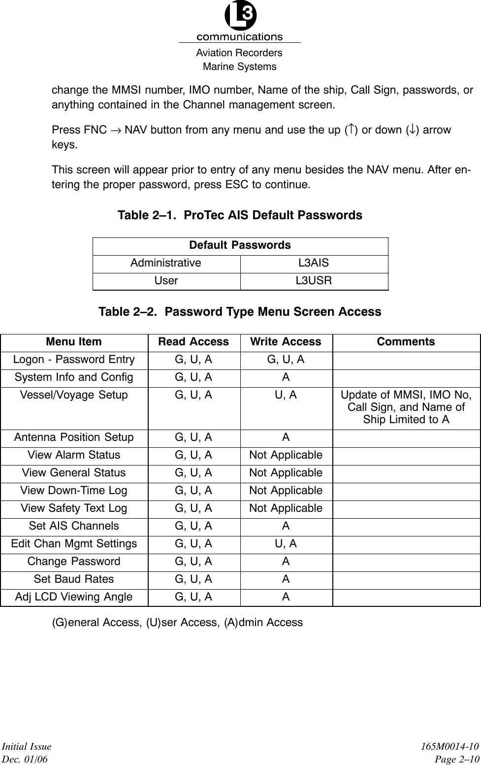 Marine SystemsAviation RecordersInitial IssueDec. 01/06165M0014-10Page 2–10change the MMSI number, IMO number, Name of the ship, Call Sign, passwords, oranything contained in the Channel management screen.Press FNC → NAV button from any menu and use the up (↑) or down (↓) arrowkeys.This screen will appear prior to entry of any menu besides the NAV menu. After en-tering the proper password, press ESC to continue.Table 2–1.  ProTec AIS Default PasswordsDefault PasswordsAdministrative L3AISUser L3USRTable 2–2.  Password Type Menu Screen AccessMenu Item Read Access Write Access CommentsLogon - Password Entry G, U, A G, U, ASystem Info and Config G, U, A AVessel/Voyage Setup G, U, A U, A Update of MMSI, IMO No,Call Sign, and Name ofShip Limited to AAntenna Position Setup G, U, A AView Alarm Status G, U, A Not ApplicableView General Status G, U, A Not ApplicableView Down-Time Log G, U, A Not ApplicableView Safety Text Log G, U, A Not ApplicableSet AIS Channels G, U, A AEdit Chan Mgmt Settings G, U, A U, AChange Password G, U, A ASet Baud Rates G, U, A AAdj LCD Viewing Angle G, U, A A(G)eneral Access, (U)ser Access, (A)dmin Access
