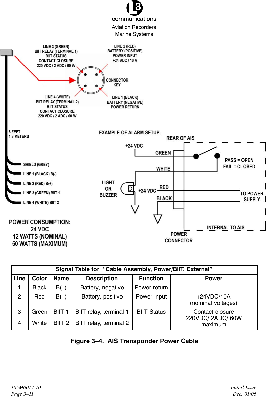 Marine SystemsAviation RecordersInitial IssueDec. 01/06165M0014-10Page 3–11Signal Table for  “Cable Assembly, Power/BIIT, External”Line Color Name Description Function Power1 Black B(–) Battery, negative Power return ––2 Red B(+) Battery, positive Power input +24VDC/10A(nominal voltages)3 Green BIIT 1 BIIT relay, terminal 1 BIIT Status Contact closure220VDC/ 2ADC/ 60W4 White BIIT 2 BIIT relay, terminal 2220VDC/ 2ADC/ 60WmaximumFigure 3–4.  AIS Transponder Power Cable
