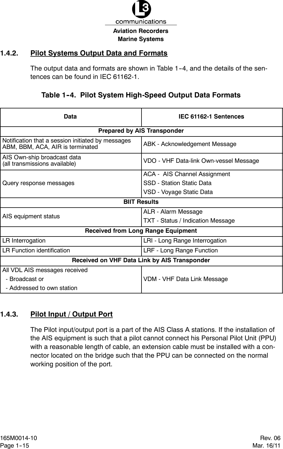 Marine SystemsAviation RecordersRev. 06Mar. 16/11165M0014-10Page 1--151.4.2. Pilot Systems Output Data and FormatsThe output data and formats are shown in Table 1--4, and the details of the sen-tences can be found in IEC 61162-1.Table 1--4. Pilot System High-Speed Output Data FormatsData IEC 61162-1 SentencesPrepared by AIS TransponderNotification that a session initiated by messagesABM, BBM, ACA, AIR is terminated ABK - Acknowledgement MessageAIS Own-ship broadcast data(all transmissions available) VDO - VHF Data-link Own-vessel MessageQuery response messagesACA - AIS Channel AssignmentSSD - Station Static DataVSD - Voyage Static DataBIIT ResultsAIS equipment status ALR - Alarm MessageTXT - Status / Indication MessageReceived from Long Range EquipmentLR Interrogation LRI - Long Range InterrogationLR Function identification LRF - Long Range FunctionReceived on VHF Data Link by AIS TransponderAll VDL AIS messages received- Broadcast or- Addressed to own stationVDM - VHF Data Link Message1.4.3. Pilot Input / Output PortThe Pilot input/output port is a part of the AIS Class A stations. If the installation ofthe AIS equipment is such that a pilot cannot connect his Personal Pilot Unit (PPU)with a reasonable length of cable, an extension cable must be installed with a con-nector located on the bridge such that the PPU can be connected on the normalworking position of the port.