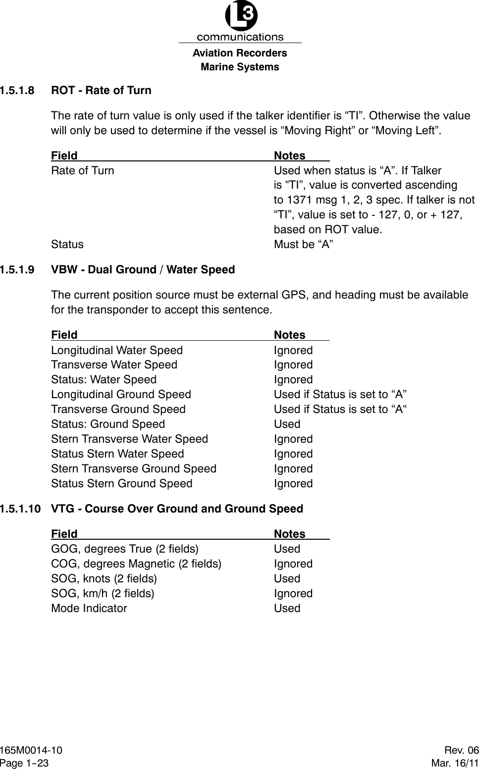 Marine SystemsAviation RecordersRev. 06Mar. 16/11165M0014-10Page 1--231.5.1.8 ROT - Rate of TurnThe rate of turn value is only used if the talker identifier is “TI”. Otherwise the valuewill only be used to determine if the vessel is “Moving Right” or “Moving Left”.Field NotesRate of Turn Used when status is “A”. If Talkeris “TI”, value is converted ascendingto 1371 msg 1, 2, 3 spec. If talker is not“TI”, value is set to - 127, 0, or + 127,based on ROT value.Status Must be “A”1.5.1.9 VBW - Dual Ground / Water SpeedThe current position source must be external GPS, and heading must be availablefor the transponder to accept this sentence.Field NotesLongitudinal Water Speed IgnoredTransverse Water Speed IgnoredStatus: Water Speed IgnoredLongitudinal Ground Speed Used if Status is set to “A”Transverse Ground Speed Used if Status is set to “A“Status: Ground Speed UsedStern Transverse Water Speed IgnoredStatus Stern Water Speed IgnoredStern Transverse Ground Speed IgnoredStatus Stern Ground Speed Ignored1.5.1.10 VTG - Course Over Ground and Ground SpeedField NotesGOG, degrees True (2 fields) UsedCOG, degrees Magnetic (2 fields) IgnoredSOG, knots (2 fields) UsedSOG, km/h (2 fields) IgnoredMode Indicator Used