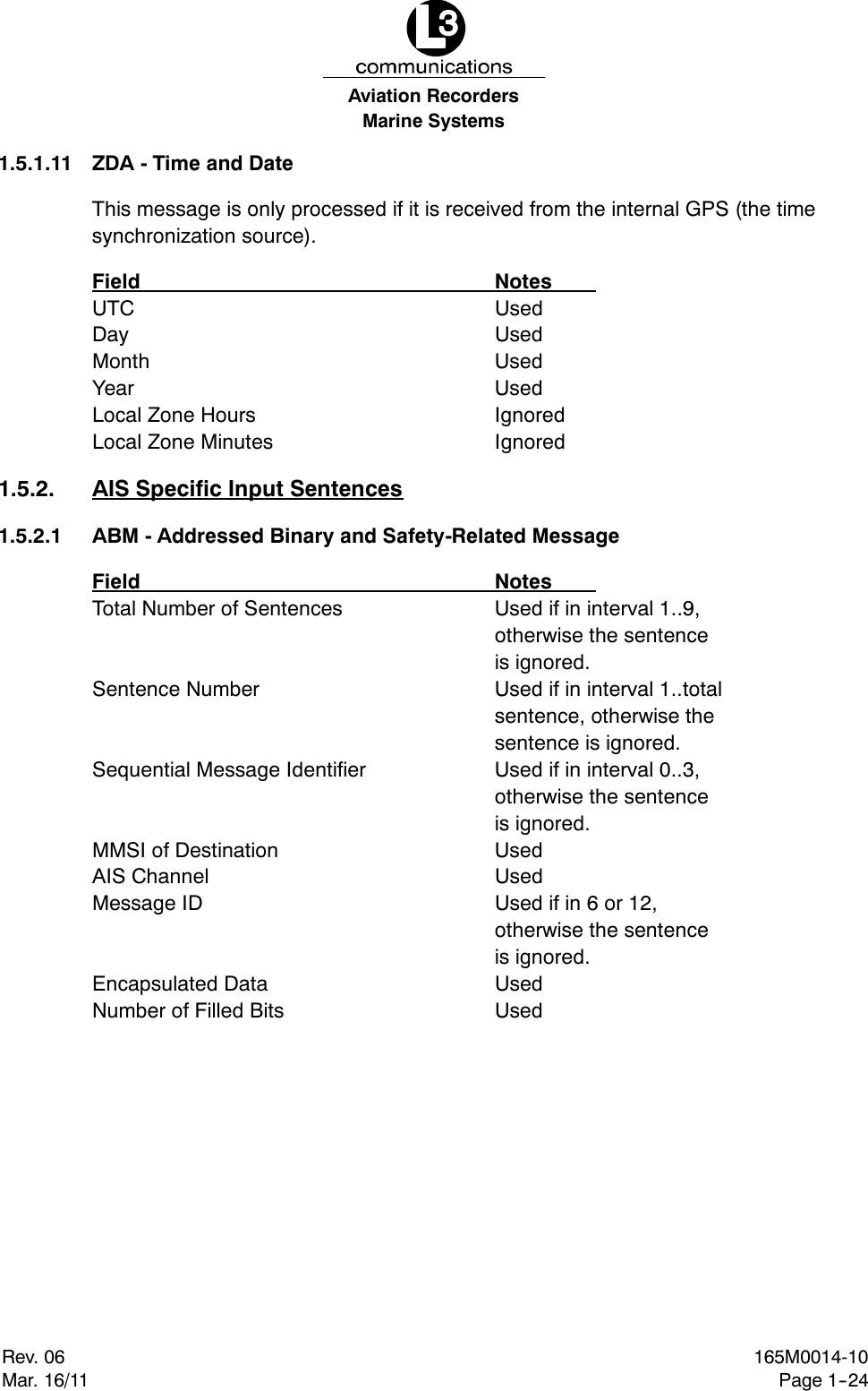 Marine SystemsAviation RecordersRev. 06Mar. 16/11165M0014-10Page 1--241.5.1.11 ZDA - Time and DateThis message is only processed if it is received from the internal GPS (the timesynchronization source).Field NotesUTC UsedDay UsedMonth UsedYear UsedLocal Zone Hours IgnoredLocal Zone Minutes Ignored1.5.2. AIS Specific Input Sentences1.5.2.1 ABM - Addressed Binary and Safety-Related MessageField NotesTotal Number of Sentences Used if in interval 1..9,otherwise the sentenceis ignored.Sentence Number Used if in interval 1..totalsentence, otherwise thesentence is ignored.Sequential Message Identifier Used if in interval 0..3,otherwise the sentenceis ignored.MMSI of Destination UsedAIS Channel UsedMessage ID Used if in 6 or 12,otherwise the sentenceis ignored.Encapsulated Data UsedNumber of Filled Bits Used