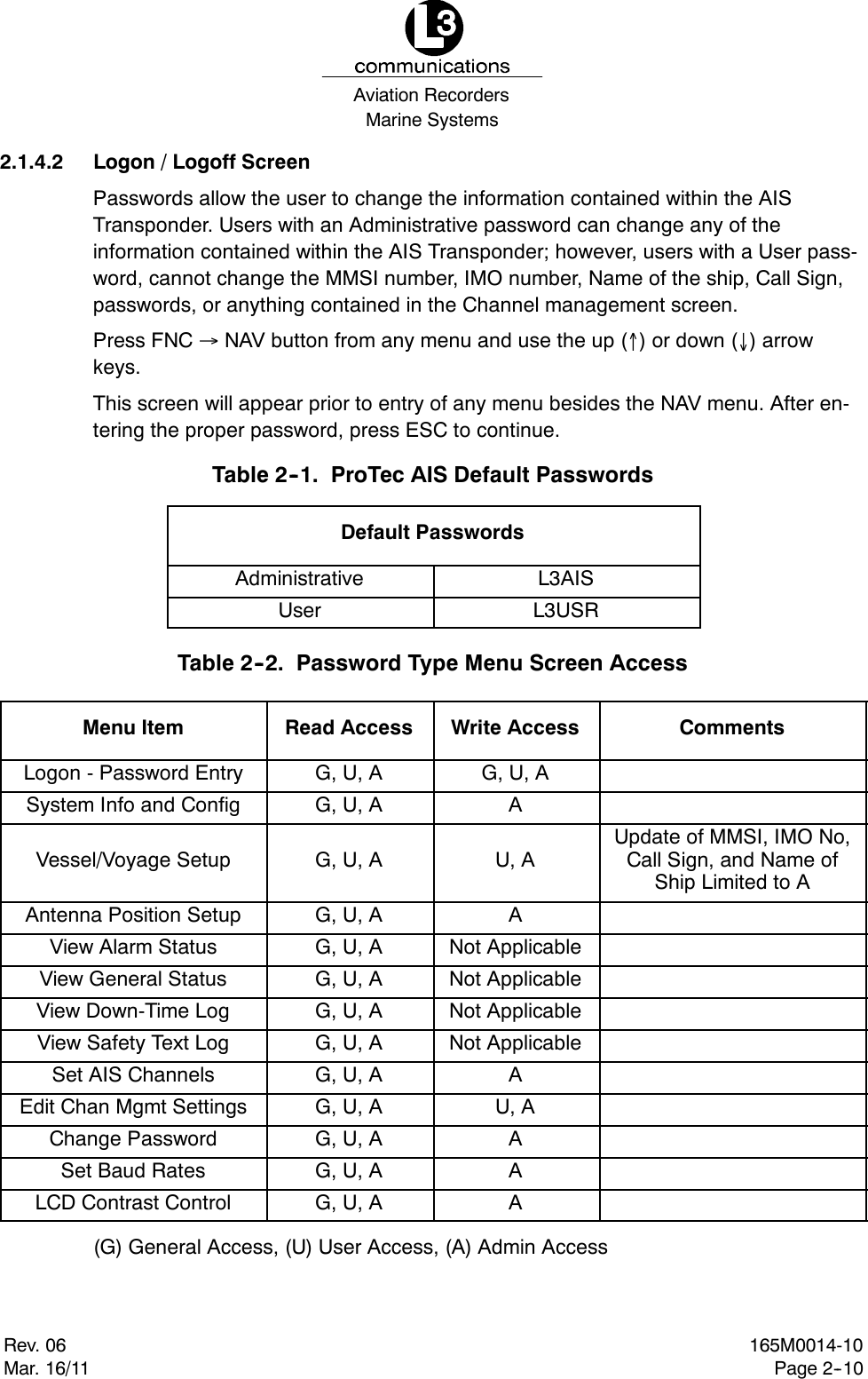 Marine SystemsAviation RecordersRev. 06Mar. 16/11165M0014-10Page 2--102.1.4.2 Logon / Logoff ScreenPasswords allow the user to change the information contained within the AISTransponder. Users with an Administrative password can change any of theinformation contained within the AIS Transponder; however, users with a User pass-word, cannot change the MMSI number, IMO number, Name of the ship, Call Sign,passwords, or anything contained in the Channel management screen.Press FNC NAV button from any menu and use the up ()ordown() arrowkeys.This screen will appear prior to entry of any menu besides the NAV menu. After en-tering the proper password, press ESC to continue.Table 2--1. ProTec AIS Default PasswordsDefault PasswordsAdministrative L3AISUser L3USRTable 2--2. Password Type Menu Screen AccessMenu Item Read Access Write Access CommentsLogon - Password Entry G, U, A G, U, ASystem Info and Config G, U, A AVessel/Voyage Setup G, U, A U, AUpdate of MMSI, IMO No,Call Sign, and Name ofShipLimitedtoAAntenna Position Setup G, U, A AView Alarm Status G, U, A Not ApplicableView General Status G, U, A Not ApplicableView Down-Time Log G, U, A Not ApplicableView Safety Text Log G, U, A Not ApplicableSet AIS Channels G, U, A AEdit Chan Mgmt Settings G, U, A U, AChange Password G, U, A ASet Baud Rates G, U, A ALCD Contrast Control G, U, A A(G) General Access, (U) User Access, (A) Admin Access