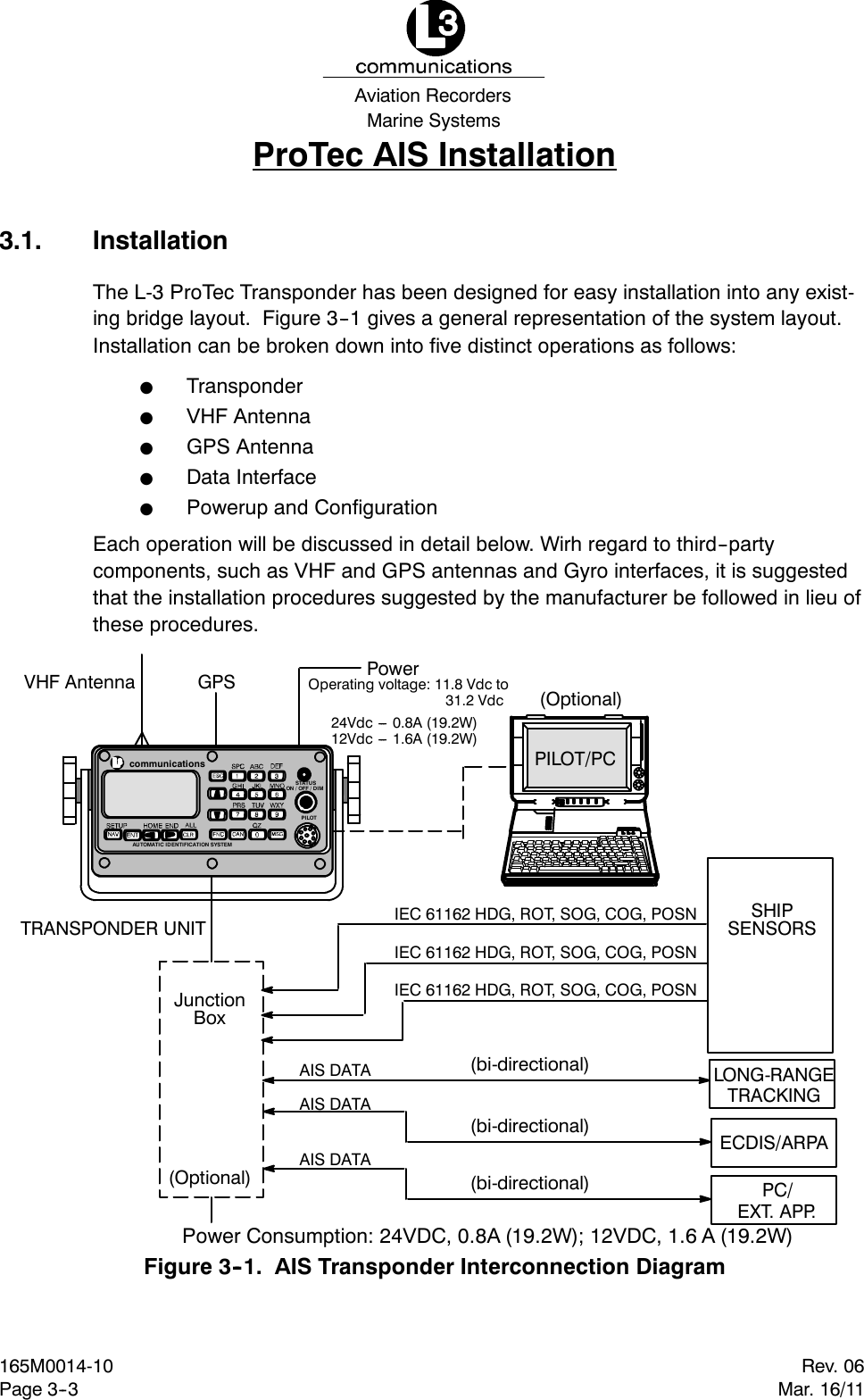 Marine SystemsAviation RecordersRev. 06Mar. 16/11165M0014-10Page 3--3ProTec AIS Installation3.1. InstallationThe L-3 ProTec Transponder has been designed for easy installation into any exist-ing bridge layout. Figure 3--1 gives a general representation of the system layout.Installation can be broken down into five distinct operations as follows:FTransponderFVHF AntennaFGPS AntennaFData InterfaceFPowerup and ConfigurationEach operation will be discussed in detail below. Wirh regard to third--partycomponents, such as VHF and GPS antennas and Gyro interfaces, it is suggestedthat the installation procedures suggested by the manufacturer be followed in lieu ofthese procedures.JunctionBoxIEC 61162 HDG, ROT, SOG, COG, POSNTRANSPONDER UNIT SHIPSENSORS(Optional)LONG-RANGEECDIS/ARPAPC/AIS DATAAIS DATAAIS DATAVHF Antenna GPSPILOT/PC(Optional)communicationsPILOTAUTOMATIC IDENTIFICATION SYSTEMSTATUSON/OFF/DIM(bi-directional)(bi-directional)(bi-directional)IEC 61162 HDG, ROT, SOG, COG, POSNIEC 61162 HDG, ROT, SOG, COG, POSNTRACKINGEXT. APP.Power Consumption: 24VDC, 0.8A (19.2W); 12VDC, 1.6 A (19.2W)24Vdc --- 0.8A (19.2W)Power12Vdc --- 1.6A (19.2W)Operating voltage: 11.8 Vdc to31.2 VdcFigure 3--1. AIS Transponder Interconnection Diagram