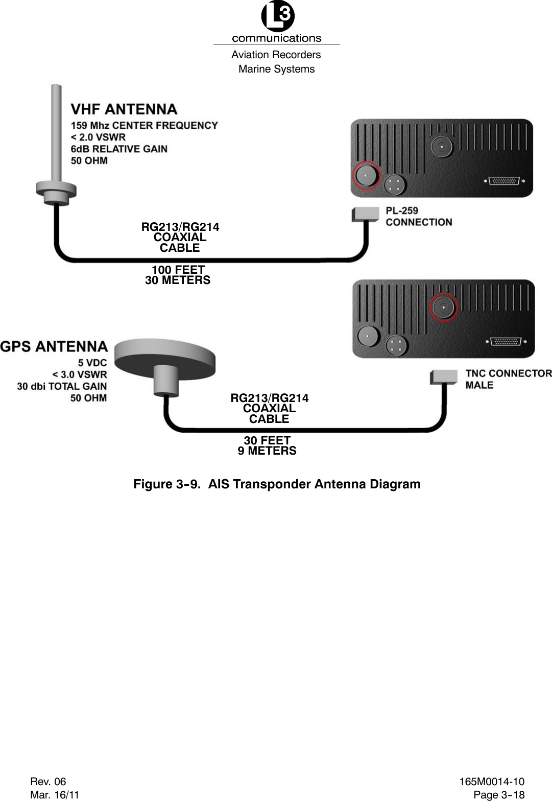 Marine SystemsAviation RecordersRev. 06Mar. 16/11165M0014-10Page 3--18RG213/RG214COAXIALCABLE100 FEET30 METERSRG213/RG214COAXIALCABLE30 FEET9 METERSFigure 3--9. AIS Transponder Antenna Diagram