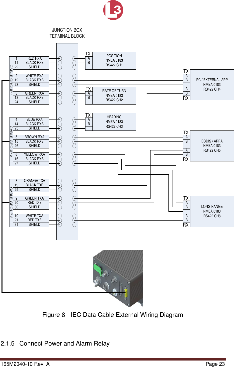 Page 23 of L3 Technologies AISA6 Shipboard Mobile AIS User Manual Memory Verification Procedure