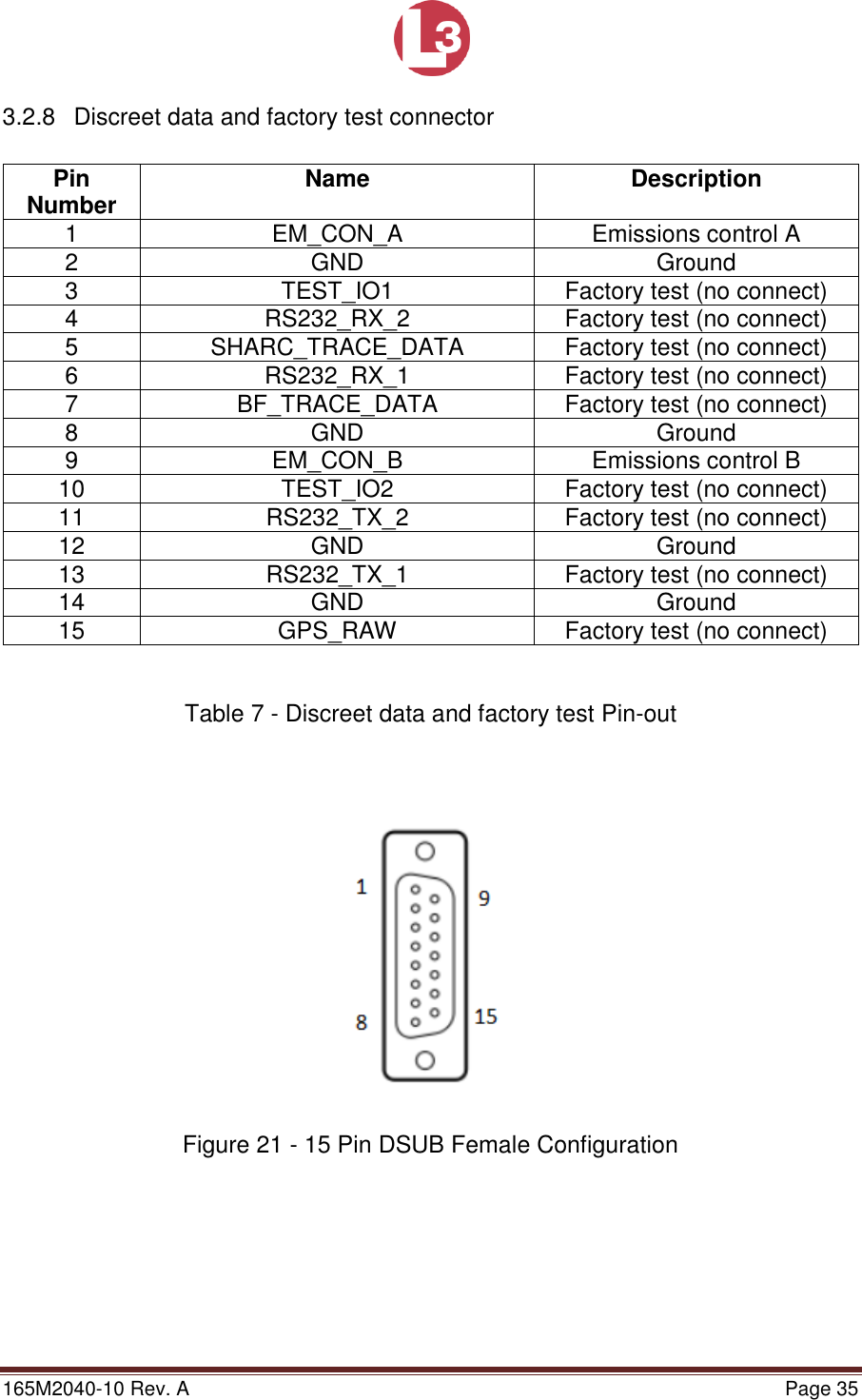 Page 35 of L3 Technologies AISA6 Shipboard Mobile AIS User Manual Memory Verification Procedure