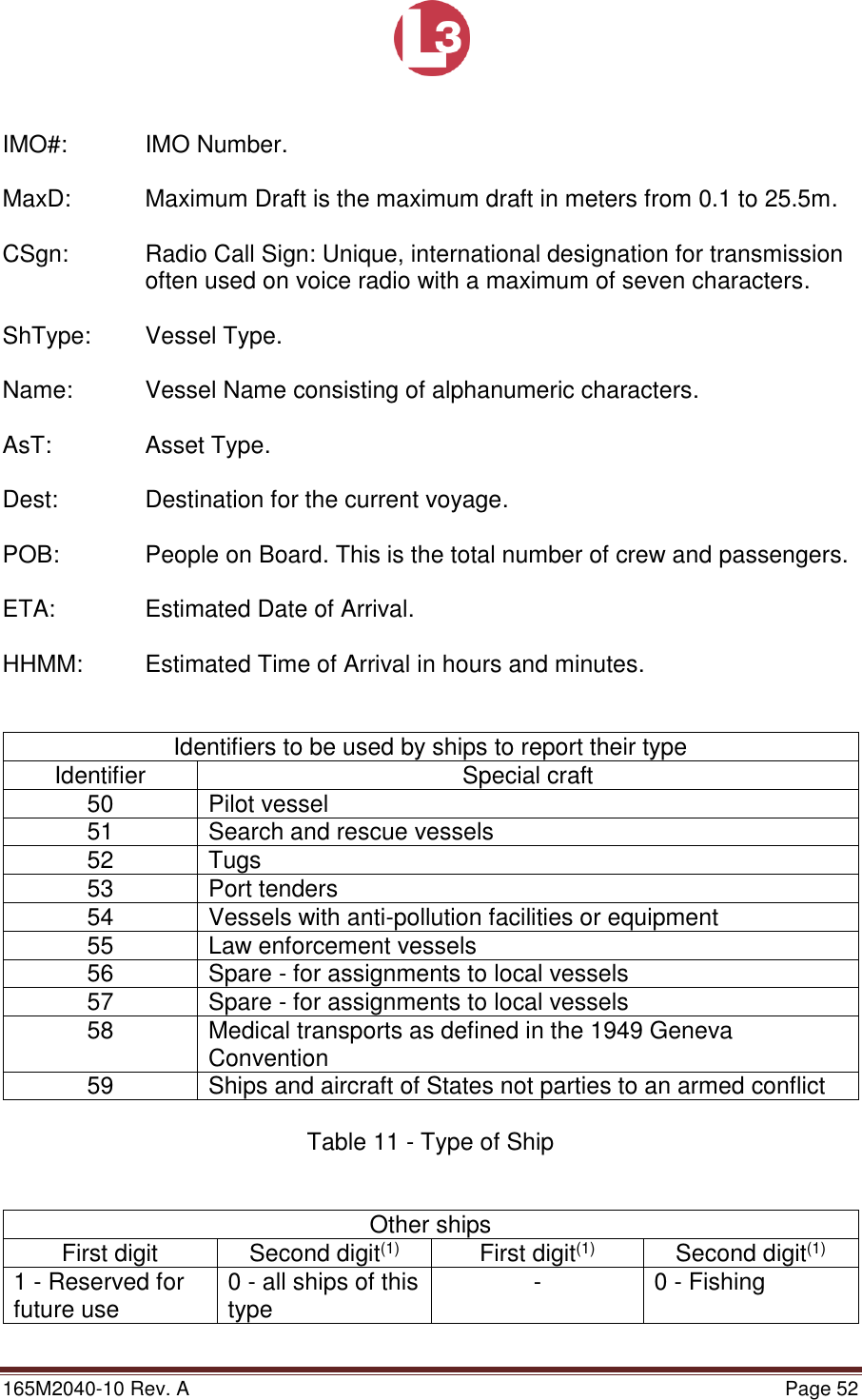 Page 52 of L3 Technologies AISA6 Shipboard Mobile AIS User Manual Memory Verification Procedure