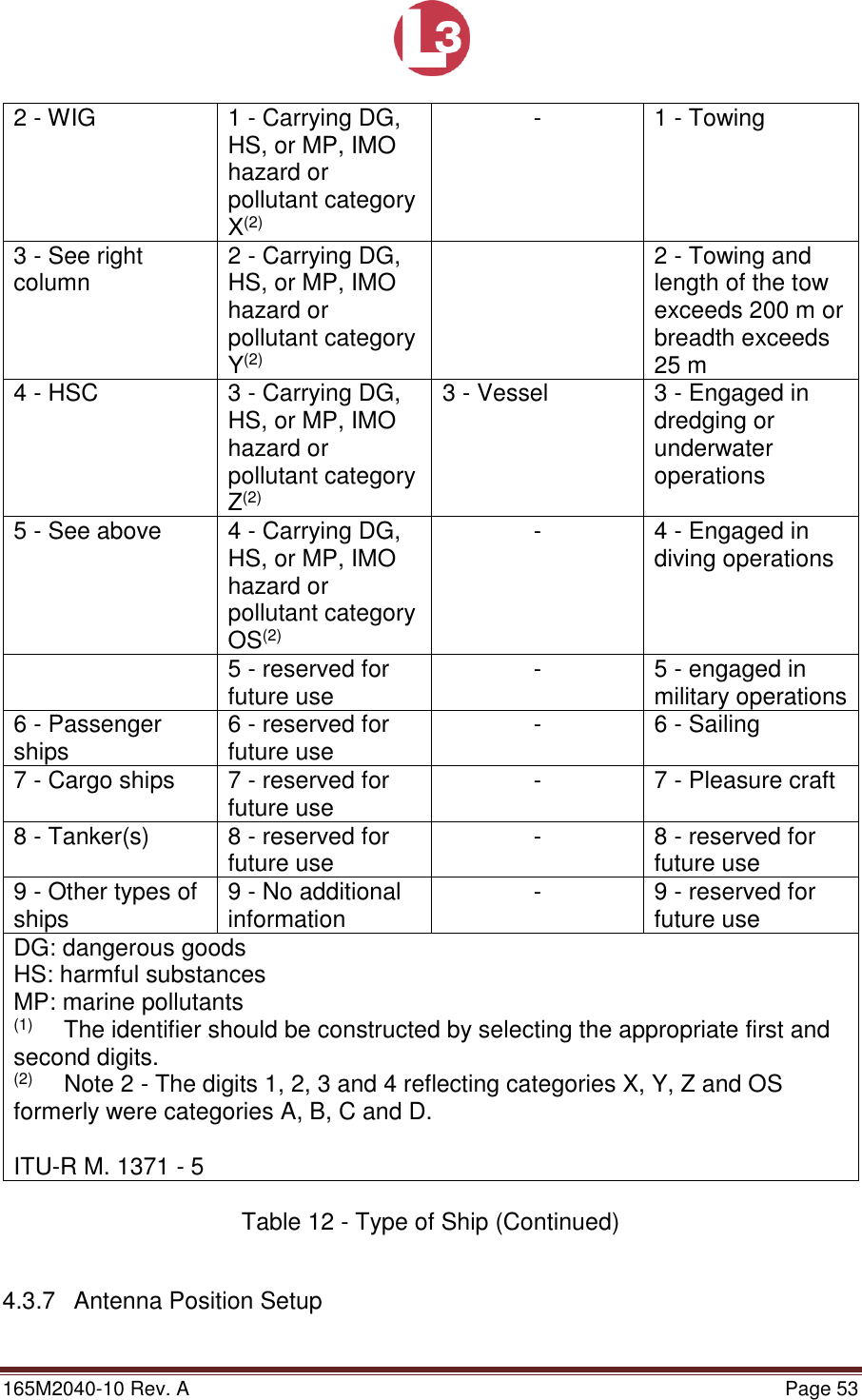 Page 53 of L3 Technologies AISA6 Shipboard Mobile AIS User Manual Memory Verification Procedure