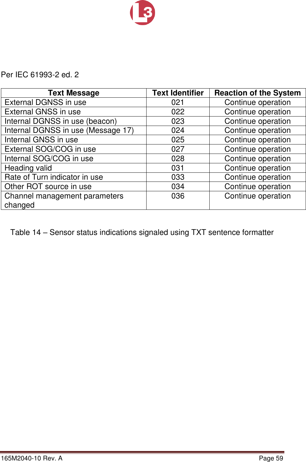 Page 59 of L3 Technologies AISA6 Shipboard Mobile AIS User Manual Memory Verification Procedure