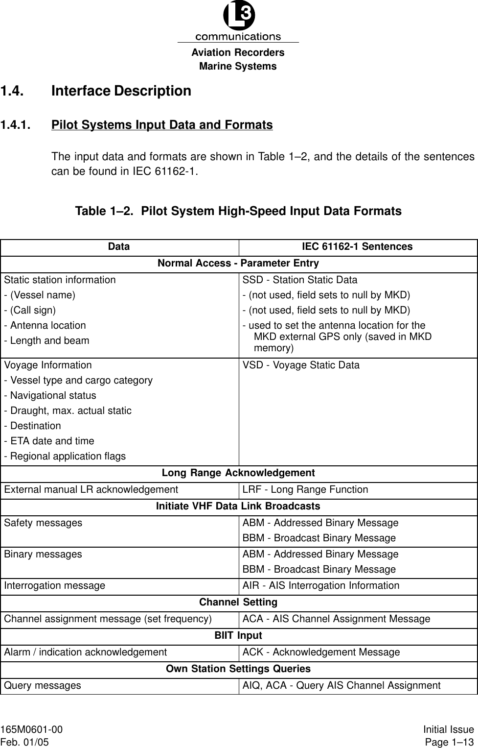 Marine SystemsAviation RecordersPage 1–13Initial Issue165M0601-00Feb. 01/051.4. Interface Description1.4.1. Pilot Systems Input Data and FormatsThe input data and formats are shown in Table 1–2, and the details of the sentencescan be found in IEC 61162-1.Table 1–2.  Pilot System High-Speed Input Data FormatsData IEC 61162-1 SentencesNormal Access - Parameter EntryStatic station information- (Vessel name)- (Call sign)- Antenna location- Length and beamSSD - Station Static Data- (not used, field sets to null by MKD)- (not used, field sets to null by MKD)- used to set the antenna location for theMKD external GPS only (saved in MKDmemory)Voyage Information- Vessel type and cargo category- Navigational status- Draught, max. actual static- Destination- ETA date and time- Regional application flagsVSD - Voyage Static DataLong Range AcknowledgementExternal manual LR acknowledgement LRF - Long Range FunctionInitiate VHF Data Link BroadcastsSafety messages ABM - Addressed Binary MessageBBM - Broadcast Binary MessageBinary messages ABM - Addressed Binary MessageBBM - Broadcast Binary MessageInterrogation message AIR - AIS Interrogation InformationChannel SettingChannel assignment message (set frequency) ACA - AIS Channel Assignment MessageBIIT InputAlarm / indication acknowledgement ACK - Acknowledgement MessageOwn Station Settings QueriesQuery messages AIQ, ACA - Query AIS Channel Assignment