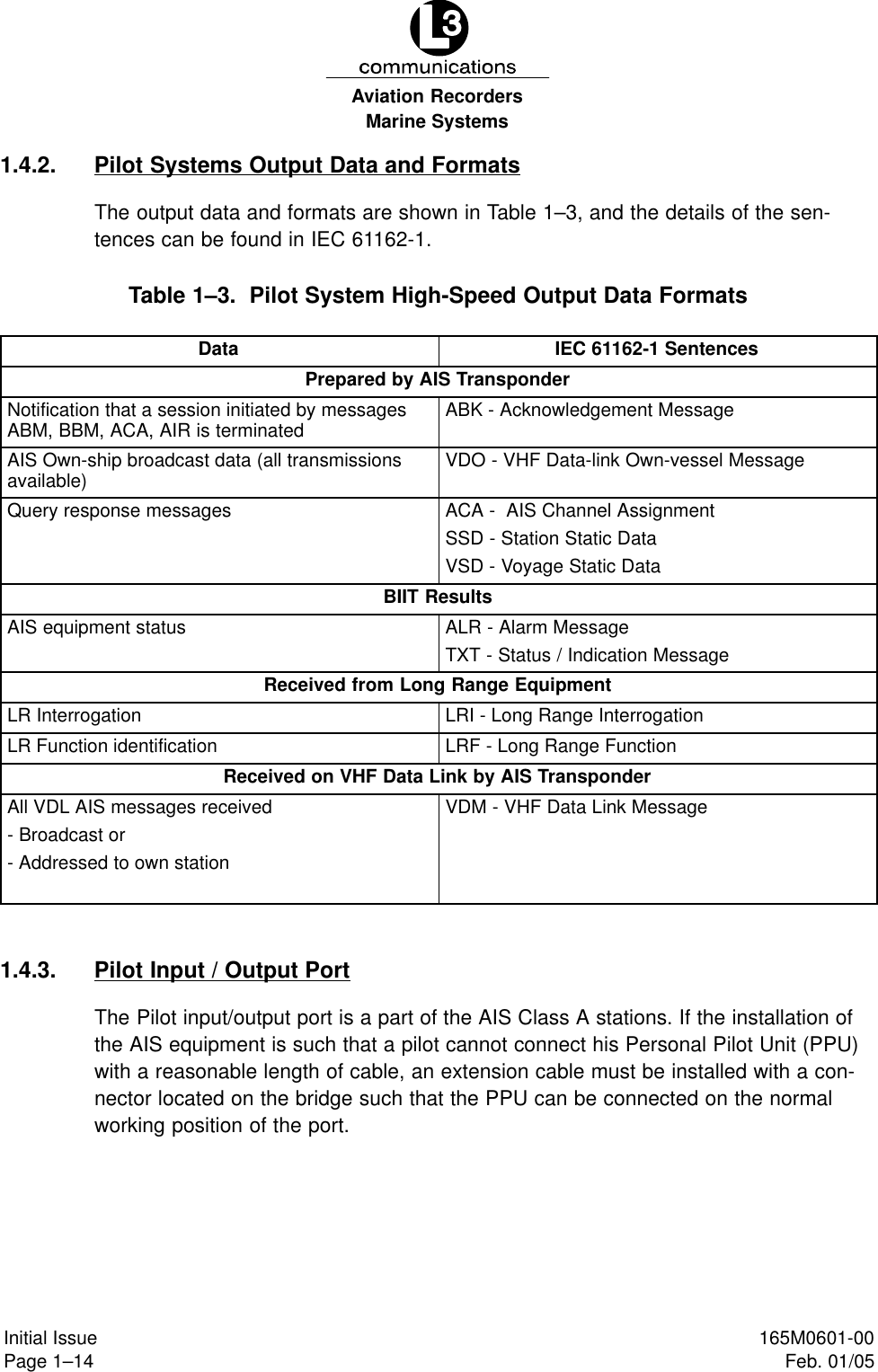 Marine SystemsAviation RecordersPage 1–14Initial Issue 165M0601-00Feb. 01/051.4.2. Pilot Systems Output Data and FormatsThe output data and formats are shown in Table 1–3, and the details of the sen-tences can be found in IEC 61162-1.Table 1–3.  Pilot System High-Speed Output Data FormatsData IEC 61162-1 SentencesPrepared by AIS TransponderNotification that a session initiated by messagesABM, BBM, ACA, AIR is terminated ABK - Acknowledgement MessageAIS Own-ship broadcast data (all transmissionsavailable) VDO - VHF Data-link Own-vessel MessageQuery response messages ACA -  AIS Channel AssignmentSSD - Station Static DataVSD - Voyage Static DataBIIT ResultsAIS equipment status ALR - Alarm MessageTXT - Status / Indication MessageReceived from Long Range EquipmentLR Interrogation LRI - Long Range InterrogationLR Function identification LRF - Long Range FunctionReceived on VHF Data Link by AIS TransponderAll VDL AIS messages received- Broadcast or- Addressed to own stationVDM - VHF Data Link Message1.4.3. Pilot Input / Output PortThe Pilot input/output port is a part of the AIS Class A stations. If the installation ofthe AIS equipment is such that a pilot cannot connect his Personal Pilot Unit (PPU)with a reasonable length of cable, an extension cable must be installed with a con-nector located on the bridge such that the PPU can be connected on the normalworking position of the port.
