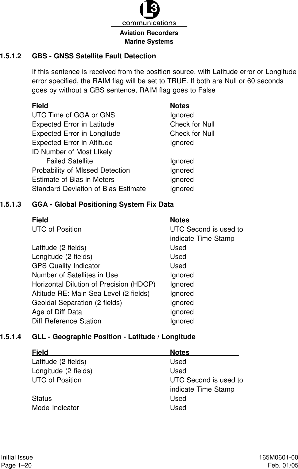 Marine SystemsAviation RecordersPage 1–20Initial Issue 165M0601-00Feb. 01/051.5.1.2 GBS - GNSS Satellite Fault DetectionIf this sentence is received from the position source, with Latitude error or Longitudeerror specified, the RAIM flag will be set to TRUE. If both are Null or 60 secondsgoes by without a GBS sentence, RAIM flag goes to FalseField NotesUTC Time of GGA or GNS IgnoredExpected Error in Latitude Check for NullExpected Error in Longitude Check for NullExpected Error in Altitude IgnoredID Number of Most LIkelyFailed Satellite IgnoredProbability of MIssed Detection IgnoredEstimate of Bias in Meters IgnoredStandard Deviation of Bias Estimate Ignored1.5.1.3 GGA - Global Positioning System Fix DataField NotesUTC of Position UTC Second is used toindicate Time StampLatitude (2 fields) UsedLongitude (2 fields) UsedGPS Quality Indicator UsedNumber of Satellites in Use IgnoredHorizontal Dilution of Precision (HDOP) IgnoredAltitude RE: Main Sea Level (2 fields) IgnoredGeoidal Separation (2 fields) IgnoredAge of Diff Data IgnoredDiff Reference Station Ignored1.5.1.4 GLL - Geographic Position - Latitude / LongitudeField NotesLatitude (2 fields) UsedLongitude (2 fields) UsedUTC of Position UTC Second is used toindicate Time StampStatus UsedMode Indicator Used