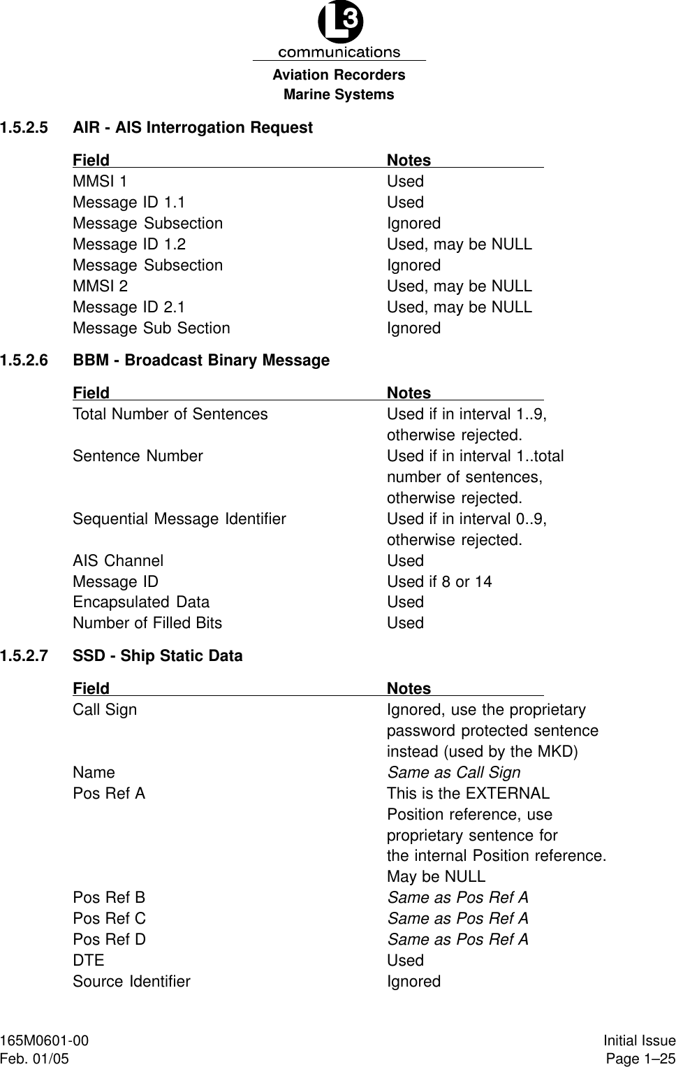 Marine SystemsAviation RecordersPage 1–25Initial Issue165M0601-00Feb. 01/051.5.2.5 AIR - AIS Interrogation RequestField NotesMMSI 1 UsedMessage ID 1.1 UsedMessage Subsection IgnoredMessage ID 1.2 Used, may be NULLMessage Subsection IgnoredMMSI 2 Used, may be NULLMessage ID 2.1 Used, may be NULLMessage Sub Section Ignored1.5.2.6 BBM - Broadcast Binary MessageField NotesTotal Number of Sentences Used if in interval 1..9,otherwise rejected.Sentence Number Used if in interval 1..totalnumber of sentences,otherwise rejected.Sequential Message Identifier Used if in interval 0..9,otherwise rejected.AIS Channel UsedMessage ID Used if 8 or 14Encapsulated Data UsedNumber of Filled Bits Used1.5.2.7 SSD - Ship Static DataField NotesCall Sign Ignored, use the proprietarypassword protected sentenceinstead (used by the MKD)Name Same as Call SignPos Ref A This is the EXTERNAL Position reference, useproprietary sentence forthe internal Position reference.May be NULLPos Ref B Same as Pos Ref APos Ref C Same as Pos Ref APos Ref D Same as Pos Ref ADTE UsedSource Identifier Ignored