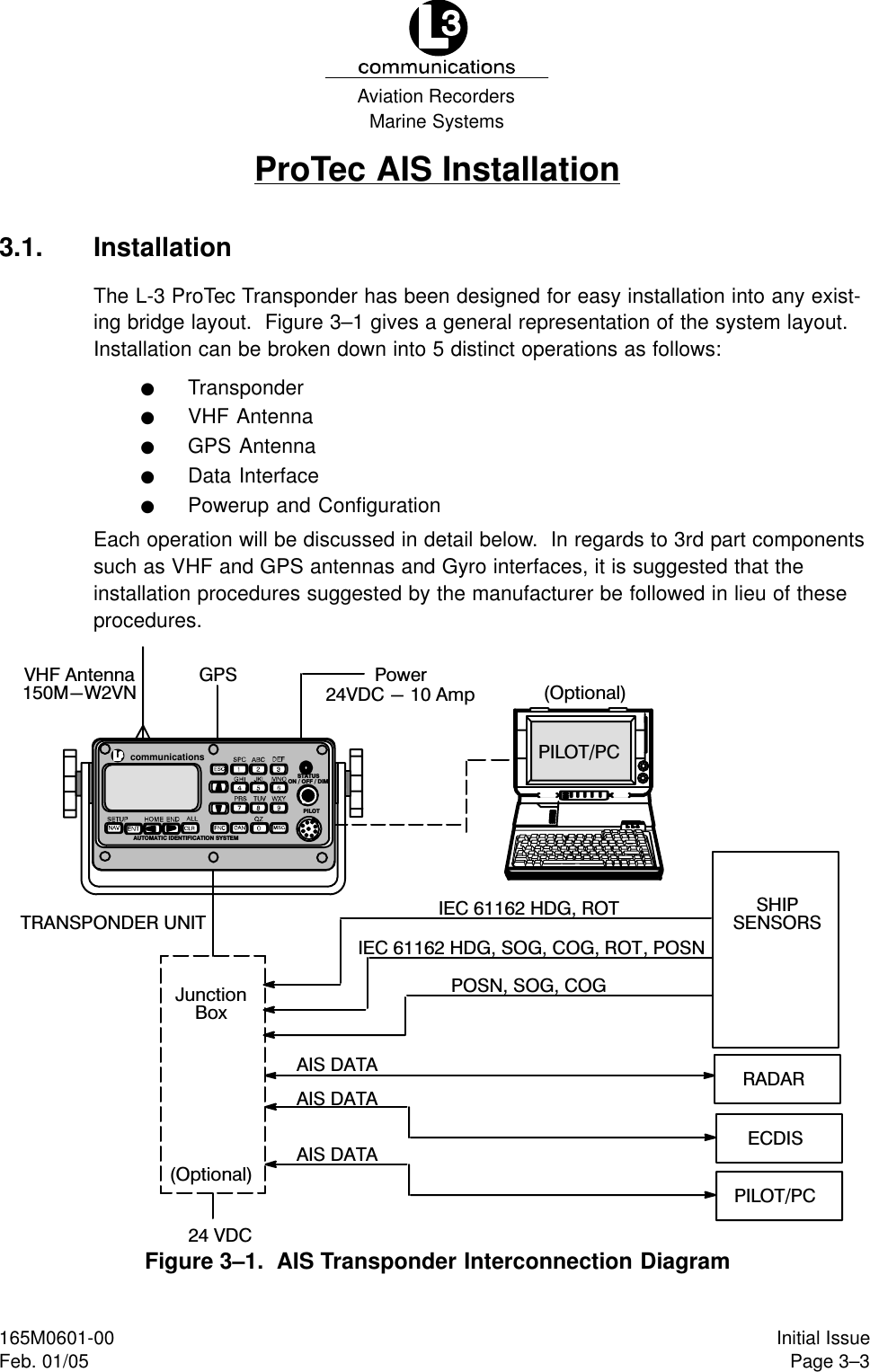 Marine SystemsAviation RecordersPage 3–3Initial Issue165M0601-00Feb. 01/05ProTec AIS Installation3.1. InstallationThe L-3 ProTec Transponder has been designed for easy installation into any exist-ing bridge layout.  Figure 3–1 gives a general representation of the system layout.Installation can be broken down into 5 distinct operations as follows:FTransponderFVHF AntennaFGPS AntennaFData InterfaceFPowerup and ConfigurationEach operation will be discussed in detail below.  In regards to 3rd part componentssuch as VHF and GPS antennas and Gyro interfaces, it is suggested that the installation procedures suggested by the manufacturer be followed in lieu of these procedures.JunctionBoxIEC 61162 HDG, ROTTRANSPONDER UNITIEC 61162 HDG, SOG, COG, ROT, POSNPOSN, SOG, COGSHIPSENSORS(Optional)RADARECDISPILOT/PCAIS DATAAIS DATAAIS DATAVHF Antenna150M-W2VNGPS24VDC - 10 AmpPowerPILOT/PC24 VDC(Optional)communicationsPILOTAUTOMATIC IDENTIFICATION SYSTEMSTATUSON / OFF / DIMFigure 3–1.  AIS Transponder Interconnection Diagram