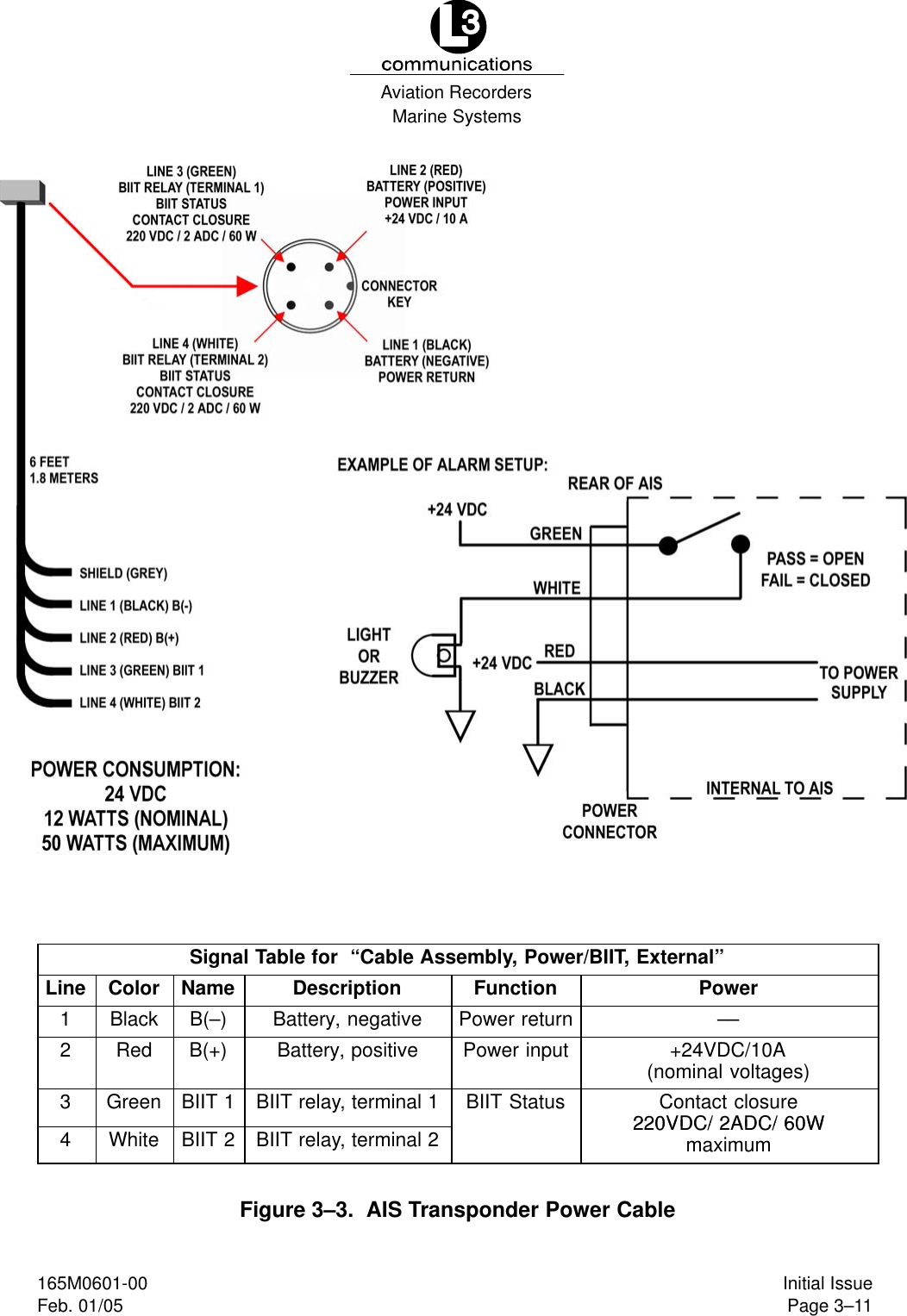 Marine SystemsAviation RecordersPage 3–11Initial Issue165M0601-00Feb. 01/05Signal Table for  “Cable Assembly, Power/BIIT, External”Line Color Name Description Function Power1 Black B(–) Battery, negative Power return ––2 Red B(+) Battery, positive Power input +24VDC/10A(nominal voltages)3 Green BIIT 1 BIIT relay, terminal 1 BIIT Status Contact closure220VDC/ 2ADC/ 60W4 White BIIT 2 BIIT relay, terminal 2220VDC/ 2ADC/ 60WmaximumFigure 3–3.  AIS Transponder Power Cable