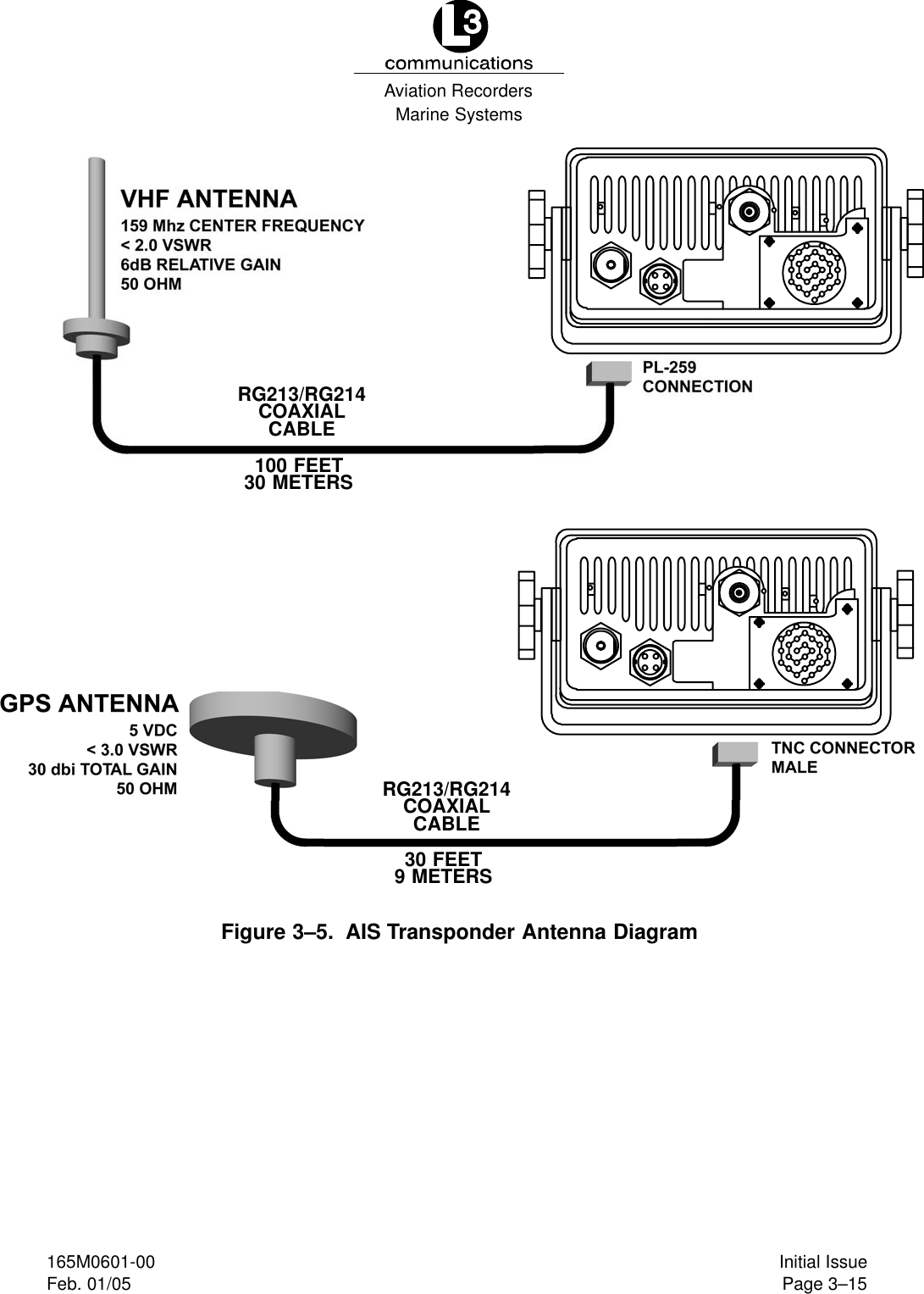 Marine SystemsAviation RecordersPage 3–15Initial Issue165M0601-00Feb. 01/05RG213/RG214COAXIALCABLE100 FEET30 METERSRG213/RG214COAXIALCABLE30 FEET9 METERSFigure 3–5.  AIS Transponder Antenna Diagram