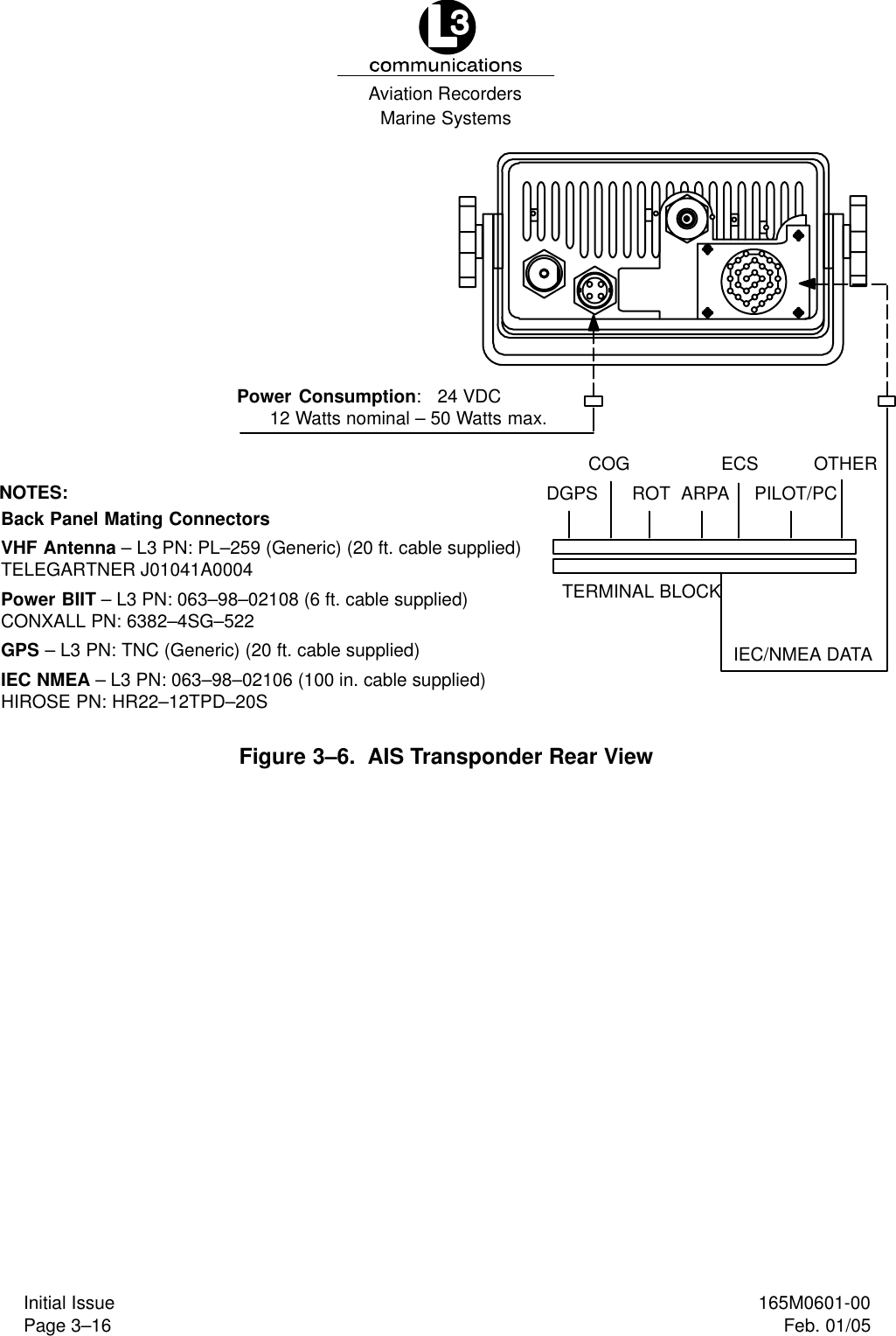 Marine SystemsAviation RecordersPage 3–16Initial Issue 165M0601-00Feb. 01/05Back Panel Mating ConnectorsVHF Antenna – L3 PN: PL–259 (Generic) (20 ft. cable supplied)TELEGARTNER J01041A0004Power BIIT – L3 PN: 063–98–02108 (6 ft. cable supplied)CONXALL PN: 6382–4SG–522GPS – L3 PN: TNC (Generic) (20 ft. cable supplied)IEC NMEA – L3 PN: 063–98–02106 (100 in. cable supplied)HIROSE PN: HR22–12TPD–20SPower Consumption: 24 VDC12 Watts nominal – 50 Watts max.OTHERPILOT/PCECSARPAROTCOGDGPSTERMINAL BLOCKIEC/NMEA DATANOTES:Figure 3–6.  AIS Transponder Rear View