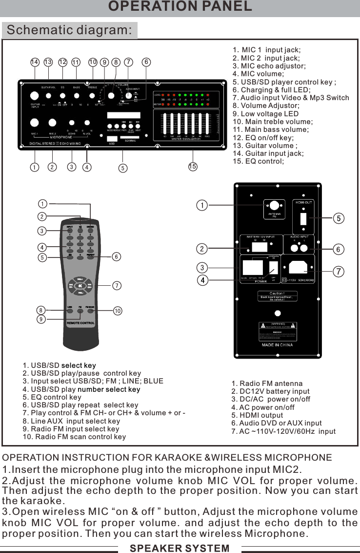 Schematic diagram: 1. USB/SD 2.   3. select keynumber select key  USB/SD play/pause  control keyInput select USB/SD; FM ; LINE; BLUE  4. USB/SD play 5. EQ control key6. USB/SD play repeat  select key7. Play control &amp; FM CH- or CH+ &amp; volume + or -   8. Line AUX  input select key  9. Radio FM input select key10. Radio FM scan control keyOPERATION INSTRUCTION FOR KARAOKE &amp;WIRELESS MICROPHONE1.Insert the microphone plug into the microphone input MIC2.2.Adjust  the  microphone  volume  knob  MIC  VOL  for  proper  volume. Then adjust the echo depth to the proper position. Now you can start the karaoke.3.Open wireless MIC “on &amp; off ” button, Adjust the microphone volume knob MIC VOL for  proper  volume.  and  adjust  the  echo  depth  to  the proper position. Then you can start the wireless Microphone.OPERATION PANEL1. Radio FM antenna  2. DC12V battery input3. DC/AC  power on/off4. AC power on/off 5. HDMI output 6. Audio DVD or AUX input7. AC ~110V-120V/60Hz  input1011121314 689 7151.2. MIC 2  input jack;3. MIC echo adjustor;4. MIC volume;  5. USB/SD player control key ; 6. Charging &amp; full LED;7. Audio input Video &amp; Mp3 Switch8. Volume Adjustor; 9. Low voltage LED10. Main treble volume; 11. Main bass volume;12. EQ on/off key;13. Guitar volume ; 14. Guitar input jack;15. EQ control;   MIC 1  input jack;7