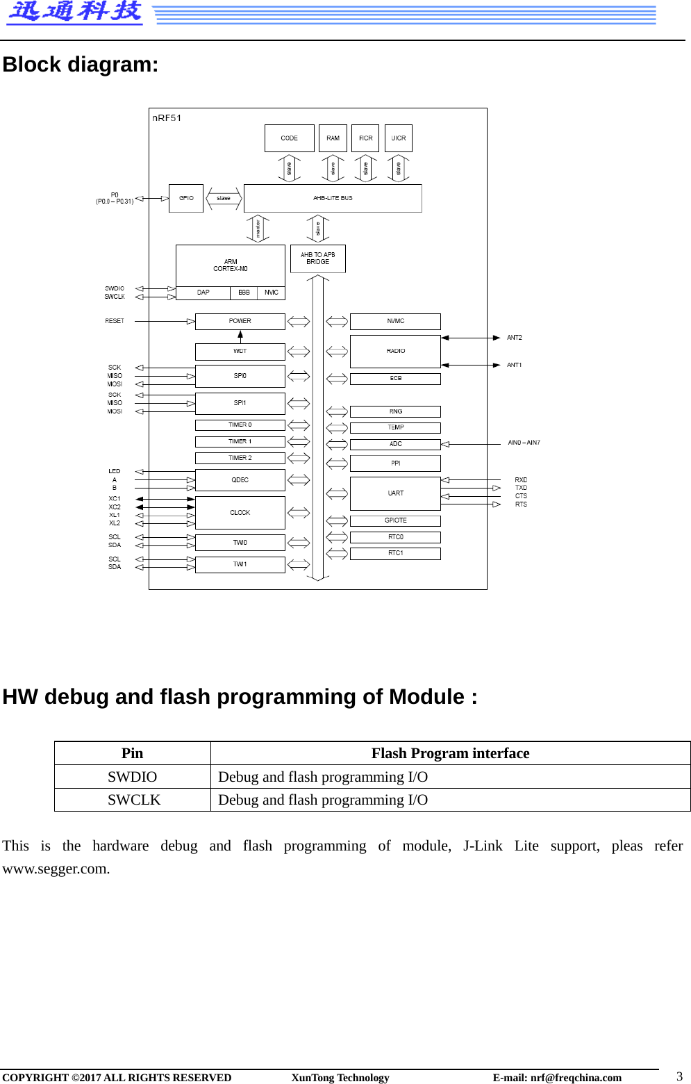  Block diagram:                            HW debug and flash programming of Module :  Pin Flash Program interface SWDIO Debug and flash programming I/O SWCLK Debug and flash programming I/O  This is the hardware debug and flash programming of module, J-Link Lite support, pleas refer www.segger.com.     COPYRIGHT ©2017 ALL RIGHTS RESERVED            XunTong Technology                   E-mail: nrf@freqchina.com  3 