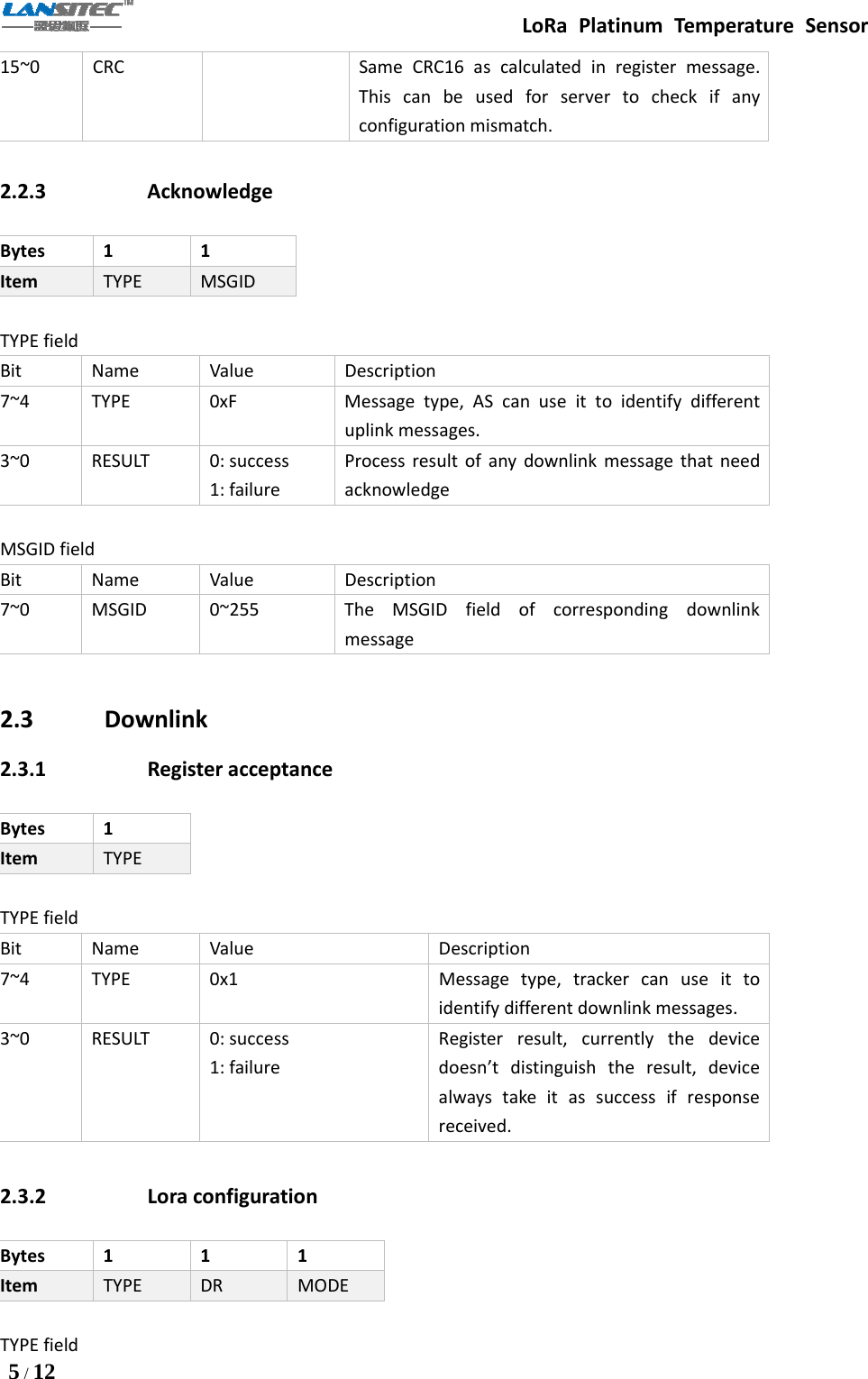 LoRa Platinum Temperature Sensor5/1215~0 CRC Same CRC16 as calculated in register message.This can be used for server to check if anyconfiguration mismatch.2.2.3 AcknowledgeBytes 1 1Item TYPE MSGIDTYPE fieldBit Name Value Description7~4 TYPE 0xF Message type, AS can use it to identify differentuplink messages.3~0 RESULT 0: success1: failureProcess result of any downlink message that needacknowledgeMSGID fieldBit Name Value Description7~0 MSGID 0~255 The MSGID field of corresponding downlinkmessage2.3 Downlink2.3.1 Register acceptanceBytes 1Item TYPETYPE fieldBit Name Value Description7~4 TYPE 0x1 Message type, tracker can use it toidentify different downlink messages.3~0 RESULT 0: success1: failureRegister result, currently the devicedoesn’t distinguish the result, devicealways take it as success if responsereceived.2.3.2 Lora configurationBytes 1 1 1Item TYPE DR MODETYPE field