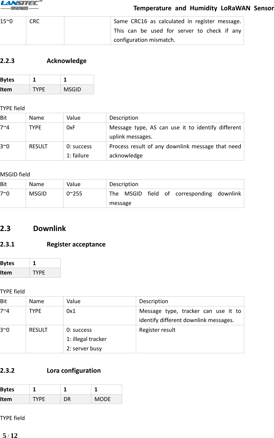 Temperature and Humidity LoRaWAN Sensor5/1215~0 CRC Same CRC16 as calculated in register message.This can be used for server to check if anyconfiguration mismatch.2.2.3 AcknowledgeBytes 1 1Item TYPE MSGIDTYPE fieldBit Name Value Description7~4 TYPE 0xF Message type, AS can use it to identify differentuplink messages.3~0 RESULT 0: success1: failureProcess result of any downlink message that needacknowledgeMSGID fieldBit Name Value Description7~0 MSGID 0~255 The MSGID field of corresponding downlinkmessage2.3 Downlink2.3.1 Register acceptanceBytes 1Item TYPETYPE fieldBit Name Value Description7~4 TYPE 0x1 Message type, tracker can use it toidentify different downlink messages.3~0 RESULT 0: success1: illegal tracker2: server busyRegister result2.3.2 Lora configurationBytes 1 1 1Item TYPE DR MODETYPE field