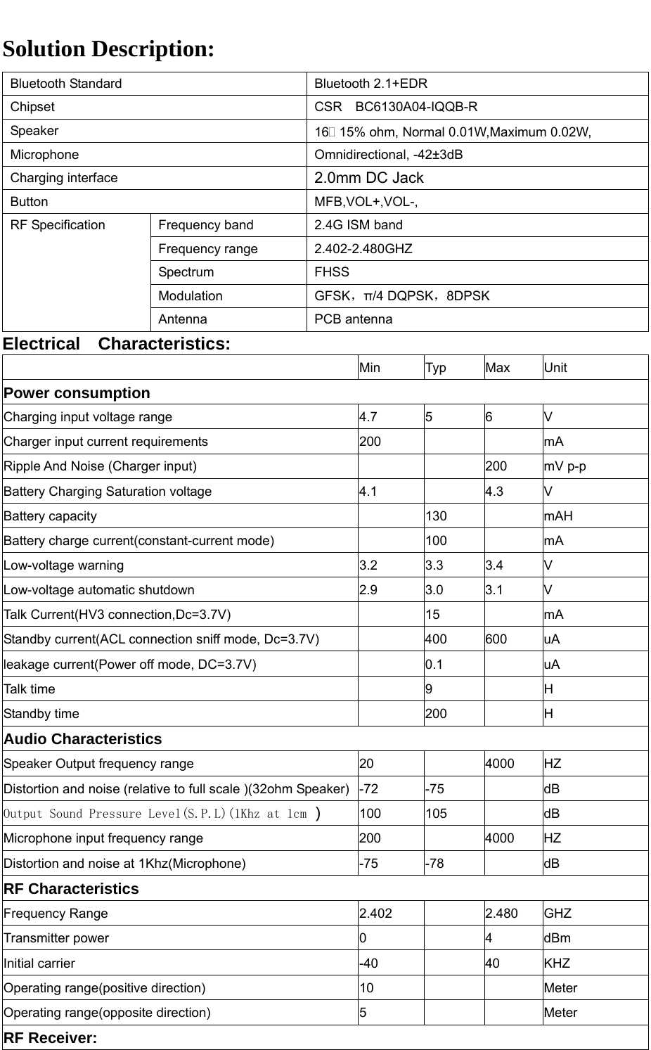  Solution Description: Bluetooth Standard  Bluetooth 2.1+EDR Chipset  CSR  BC6130A04-IQQB-R Speaker  16 15% ohm, Normal 0.01W,Maximum 0.02W, Microphone Omnidirectional, -42&plusmn;3dB Charging interface  2.0mm DC Jack Button MFB,VOL+,VOL-, Frequency band  2.4G ISM band Frequency range  2.402-2.480GHZ Spectrum FHSS Modulation  GFSK，&pi;/4 DQPSK，8DPSK RF Specification   Antenna PCB antenna Electrical  Characteristics:   Min Typ Max Unit Power consumption Charging input voltage range  4.7  5  6  V Charger input current requirements  200      mA Ripple And Noise (Charger input)      200  mV p-p Battery Charging Saturation voltage  4.1    4.3  V Battery capacity    130    mAH Battery charge current(constant-current mode)    100    mA Low-voltage warning  3.2  3.3  3.4  V Low-voltage automatic shutdown  2.9  3.0  3.1  V Talk Current(HV3 connection,Dc=3.7V)    15    mA Standby current(ACL connection sniff mode, Dc=3.7V)      400  600  uA leakage current(Power off mode, DC=3.7V)    0.1    uA Talk time    9    H Standby time    200    H Audio Characteristics Speaker Output frequency range  20    4000  HZ Distortion and noise (relative to full scale )(32ohm Speaker) -72  -75    dB Output Sound Pressure Level(S.P.L)(1Khz at 1cm ) 100 105   dB Microphone input frequency range  200    4000  HZ Distortion and noise at 1Khz(Microphone) -75 -78  dB RF Characteristics Frequency Range  2.402    2.480  GHZ Transmitter power  0    4  dBm Initial carrier  -40    40  KHZ Operating range(positive direction)  10      Meter Operating range(opposite direction)  5      Meter RF Receiver: 