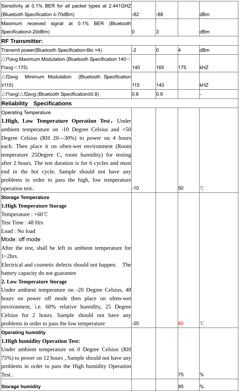  Sensitivity at 0.1% BER for all packet types at 2.441GHZ (Bluetooth Specification &le;-70dBm) -82 -88  dBm Maximum received signal at 0.1% BER (Bluetooth Specification&ge;-20dBm) 0 3  dBm RF Transmitter: Transmit power(Bluetooth Specification-6to +4)  -2  0  4  dBm △f1avg Maximum Modulation.(Bluetooth Specification 140＜f1avg＜175)  140 165 175 kHZ △f2avg  Minimum Modulation  (Bluetooth Specification &ge;115) 115 140  kHZ △f1avg/△f2avg (Bluetooth Specification&ge;0.8)  0.8 0.9   - Reliability  Specifications Operating Temperature 1.High, Low Temperature Operation Test：Under ambient temperature on -10 Degree Celsius and +50 Degree Celsius (RH 20&mdash;30%) to power on 4 hours each. Then place it on often-wet environment (Room temperature 25Degree C, room humidity) for testing after 2 hours. The test duration is for 6 cycles and must end in the hot cycle, Sample should not have any problems in order to pass the high, low temperature operation test。 -10   50 ℃ Storage Temperature 1.High Temperature Storage Temperature : +60℃ Test Time : 48 Hrs Load : No load Mode: off mode After the test, shall be left in ambient temperature for 1~2hrs. Electrical and cosmetic defects should not happen.   The battery capacity do not guarantee 2. Low Temperature Storage Under ambient temperature on -20 Degree Celsius, 48 hours on power off mode then place on often-wet environment, i.e. 60% relative humidity, 25 Degree Celsius for 2 hours. Sample should not have any problems in order to pass the low temperature -20   60  ℃ Operating humidity 1.High humidity Operation Test: Under ambient temperature on 0 Degree Celsius (RH 75%) to power on 12 hours , Sample should not have any problems in order to pass the High humidity Operation Test .      75 % Storage humidity    95 % 