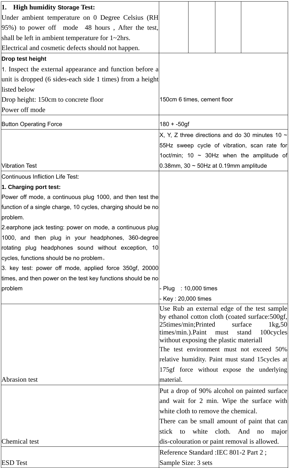  1. High humidity Storage Test: Under ambient temperature on 0 Degree Celsius (RH 95%) to power off  mode  48 hours , After the test, shall be left in ambient temperature for 1~2hrs. Electrical and cosmetic defects should not happen. Drop test height   1. Inspect the external appearance and function before a unit is dropped (6 sides-each side 1 times) from a height listed below Drop height: 150cm to concrete floor Power off mode 150cm 6 times, cement floor  Button Operating Force  180 + -50gf Vibration Test X, Y, Z three directions and do 30 minutes 10 ~ 55Hz sweep cycle of vibration, scan rate for 1oct/min; 10 ~ 30Hz when the amplitude of 0.38mm, 30 ~ 50Hz at 0.19mm amplitude Continuous Infliction Life Test: 1. Charging port test:   Power off mode, a continuous plug 1000, and then test the function of a single charge, 10 cycles, charging should be no problem. 2.earphone jack testing: power on mode, a continuous plug 1000, and then plug in your headphones, 360-degree rotating plug headphones sound without exception, 10 cycles, functions should be no problem。 3. key test: power off mode, applied force 350gf, 20000 times, and then power on the test key functions should be no problem  - Plug    : 10,000 times - Key : 20,000 times Abrasion test Use Rub an external edge of the test sample by ethanol cotton cloth (coated surface:500gf, 25times/min;Printed surface 1kg,50 times/min.).Paint must stand 100cycles without exposing the plastic materiall The test environment must not exceed 50% relative humidity. Paint must stand 15cycles at 175gf force without expose the underlying material. Chemical test Put a drop of 90% alcohol on painted surface and wait for 2 min. Wipe the surface with white cloth to remove the chemical. There can be small amount of paint that can stick to white cloth. And no majordis-colouration or paint removal is allowed.    ESD Test   Reference Standard :IEC 801-2 Part 2 ;   Sample Size: 3 sets 