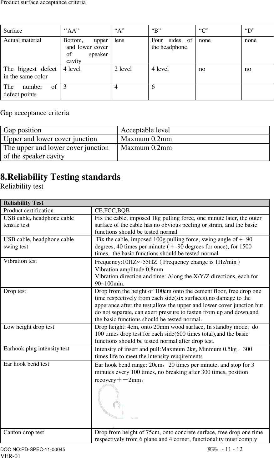                      DOC NO:PD-SPEC-11-00045                                                                                                        页码：- 11 - 12  VER-01  Product surface acceptance criteria  Surface  &lsquo;&rsquo;AA&rdquo;  &ldquo;A&rdquo;  &ldquo;B&rdquo;  &ldquo;C&rdquo;  &ldquo;D&rdquo; Actual material  Bottom,  upper and  lower  cover of  speaker cavity lens  Four  sides  of the headphone  none  none The  biggest  defect in the same color  4 level  2 level  4 level  no  no The  number  of defect points  3  4  6      Gap acceptance criteria  Gap position  Acceptable level Upper and lower cover junction  Maxmum 0.2mm The upper and lower cover junction of the speaker cavity  Maxmum 0.2mm  8.Reliability Testing standards Reliability test  Reliability Test Product certification  CE,FCC,BQB USB cable, headphone cable tensile test  Fix the cable, imposed 1kg pulling force, one minute later, the outer surface of the cable has no obvious peeling or strain, and the basic functions should be tested normal USB cable, headphone cable swing test   Fix the cable, imposed 100g pulling force, swing angle of + -90 degrees, 40 times per minute ( + -90 degrees for once), for 1500 times,  the basic functions should be tested normal.                                                                                                                                                                     Vibration test  Frequency:10HZ∽55HZ（Frequency change is 1Hz/min） Vibration amplitude:0.8mm Vibration direction and time: Along the X/Y/Z directions, each for 90~100min. Drop test  Drop from the height of 100cm onto the cement floor, free drop one time respectively from each side(six surfaces),no damage to the apperance after the test,allow the upper and lower cover junction but do not separate, can exert pressure to fasten from up and down,and the basic functions should be tested normal. Low height drop test  Drop height: 4cm, onto 20mm wood surface, In standby mode,  do 100 times drop test for each side(600 times total),and the basic functions should be tested normal after drop test. Earhook plug intensity test  Intensity of insert and pull:Maxmum 2kg, Minmum 0.5kg，300 times life to meet the intensity reuqirements Ear hook bend test  Ear hook bend range: 20cm，20 times per minute, and stop for 3 minutes every 100 times, no breaking after 300 times, position recovery＋－2mm。  Canton drop test  Drop from height of 75cm, onto concrete surface, free drop one time respectively from 6 plane and 4 corner, functionality must comply 