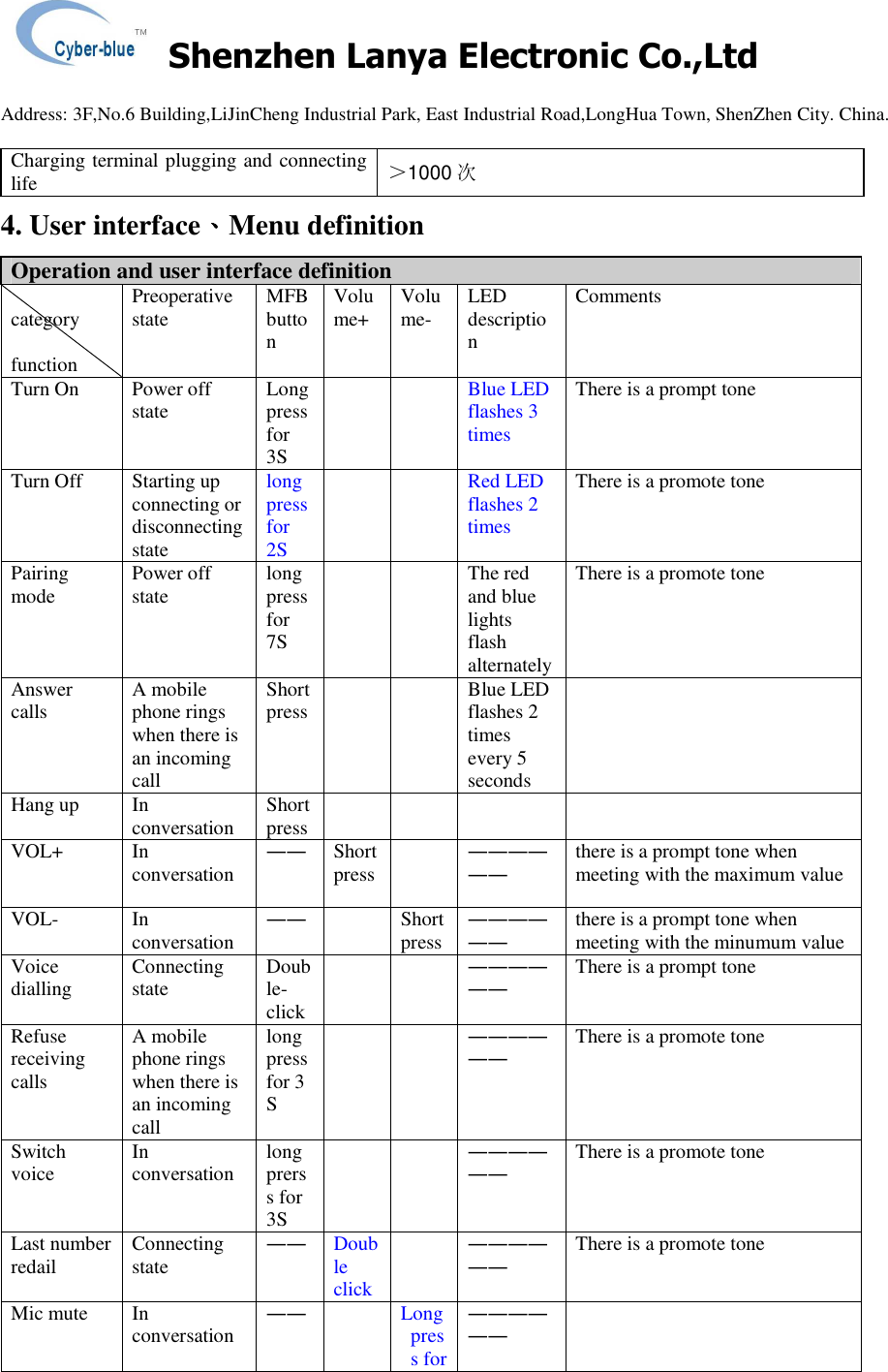    Shenzhen Lanya Electronic Co.,Ltd                                                                                                                                                 Address: 3F,No.6 Building,LiJinCheng Industrial Park, East Industrial Road,LongHua Town, ShenZhen City. China.       Charging terminal plugging and connecting life  ＞1000 次 4. User interface、、、、Menu definition Operation and user interface definition        category  function Preoperative state MFB button Volume+ Volume- LED description Comments Turn On  Power off state  Long press for 3S     Blue LED flashes 3 times There is a prompt tone Turn Off  Starting up connecting or disconnecting state long press for 2S     Red LED flashes 2 times There is a promote tone Pairing  mode  Power off state  long press for 7S     The red and blue lights flash alternately There is a promote tone Answer calls  A mobile phone rings when there is an incoming call Short press     Blue LED flashes 2 times every 5 seconds  Hang up  In conversation  Short press        VOL+  In conversation ―― Short press  ―――――― there is a prompt tone when meeting with the maximum value VOL-  In conversation ――  Short press ―――――― there is a prompt tone when meeting with the minumum value Voice dialling  Connecting state  Double-click     ―――――― There is a prompt tone Refuse receiving calls A mobile phone rings when there is an incoming call long press for 3 S     ―――――― There is a promote tone Switch voice  In conversation  long prerss for 3S     ―――――― There is a promote tone Last number redail  Connecting state ―― Double click  ―――――― There is a promote tone Mic mute  In conversation ――   Longpress for ――――――  