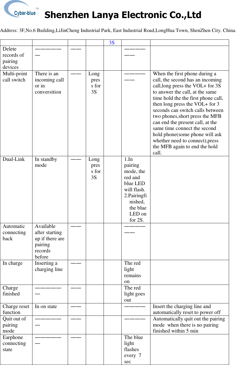    Shenzhen Lanya Electronic Co.,Ltd                                                                                                                                                 Address: 3F,No.6 Building,LiJinCheng Industrial Park, East Industrial Road,LongHua Town, ShenZhen City. China.       3S Delete records of pairing devices ―――――― ――     ――――――  Multi-point call switch  There is an incoming call or in conversition ―― Longpress for 3S  ―――――― When the first phone during a call, the second has an incoming call,long press the VOL+ for 3S to answer the call, at the same time hold the the first phone call, then long press the VOL+ for 3 seconds can switch calls between two phones,short press the MFB can end the present call, at the same time connect the second hold phone(some phone will ask whether need to connect),press the MFB again to end the hold call. Dual-Link  In standby mode ―― Longpress for 3S   1.In pairing mode, the red and blue LED will flash. 2.Pairingfinished, the blue LED on for 2S.  Automatic connecting back Available after starting up if there are pairing records before ――     ――――――  In charge  Inserting a charging line ――     The red light remains on  Charge finished ―――――― ――     The red light goes out  Charge reset function  In on state  ――     ――――  Insert the charging line and automatically reset to power off Quit out of pairing mode ―――――― ――     ――――  Automatically quit out the pairing mode  when there is no pairing finished within 5 min Earphone connecting state ―――――― ――     The blue light flashes every  7 sec  