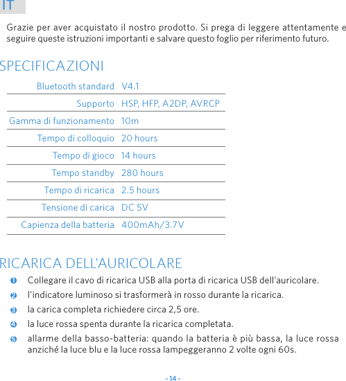 - 14 -ITGrazie per aver acquistato il nostro prodotto. Si prega di leggere attentamente e seguire queste istruzioni importanti e salvare questo foglio per riferimento futuro.SPECIFICAZIONIBluetooth standardSupportoGamma di funzionamentoTempo di colloquioTempo di giocoTempo standbyTempo di ricaricaTensione di caricaCapienza della batteriaV4.1HSP, HFP, A2DP, AVRCP10m20 hours14 hours280 hours2.5 hoursDC 5V400mAh/3.7VRICARICA DELL'AURICOLARECollegare il cavo di ricarica USB alla porta di ricarica USB dell'auricolare.l'indicatore luminoso si trasformer&agrave; in rosso durante la ricarica.la carica completa richiedere circa 2,5 ore.la luce rossa spenta durante la ricarica completata.allarme della basso-batteria: quando la batteria &egrave; pi&ugrave; bassa, la luce rossa anzich&eacute; la luce blu e la luce rossa lampeggeranno 2 volte ogni 60s.12345