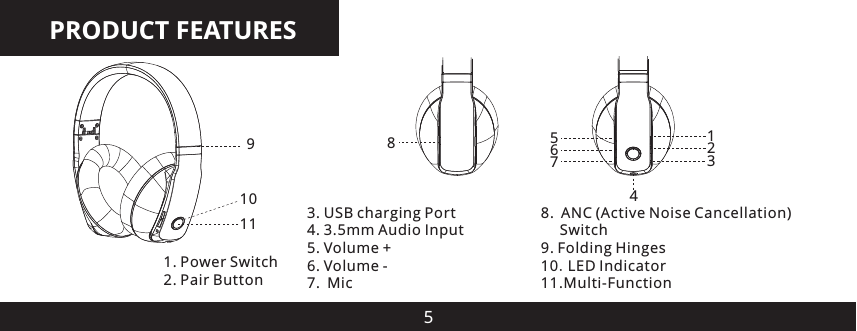 PRODUCT FEATURES5910 3. USB charging Port4. 3.5mm Audio Input5. Volume +6. Volume -7. Mic8. ANC (Active Noise Cancellation)      Switch9. Folding Hinges10.LED Indicator11.Multi-Function 1. Power Switch2. Pair Button1236754811