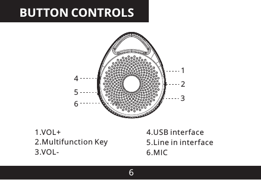BUTTON CONTROLS61234561.VOL+2.Multifunction Key  3.VOL-4.USB interface5.Line in interface6.MIC