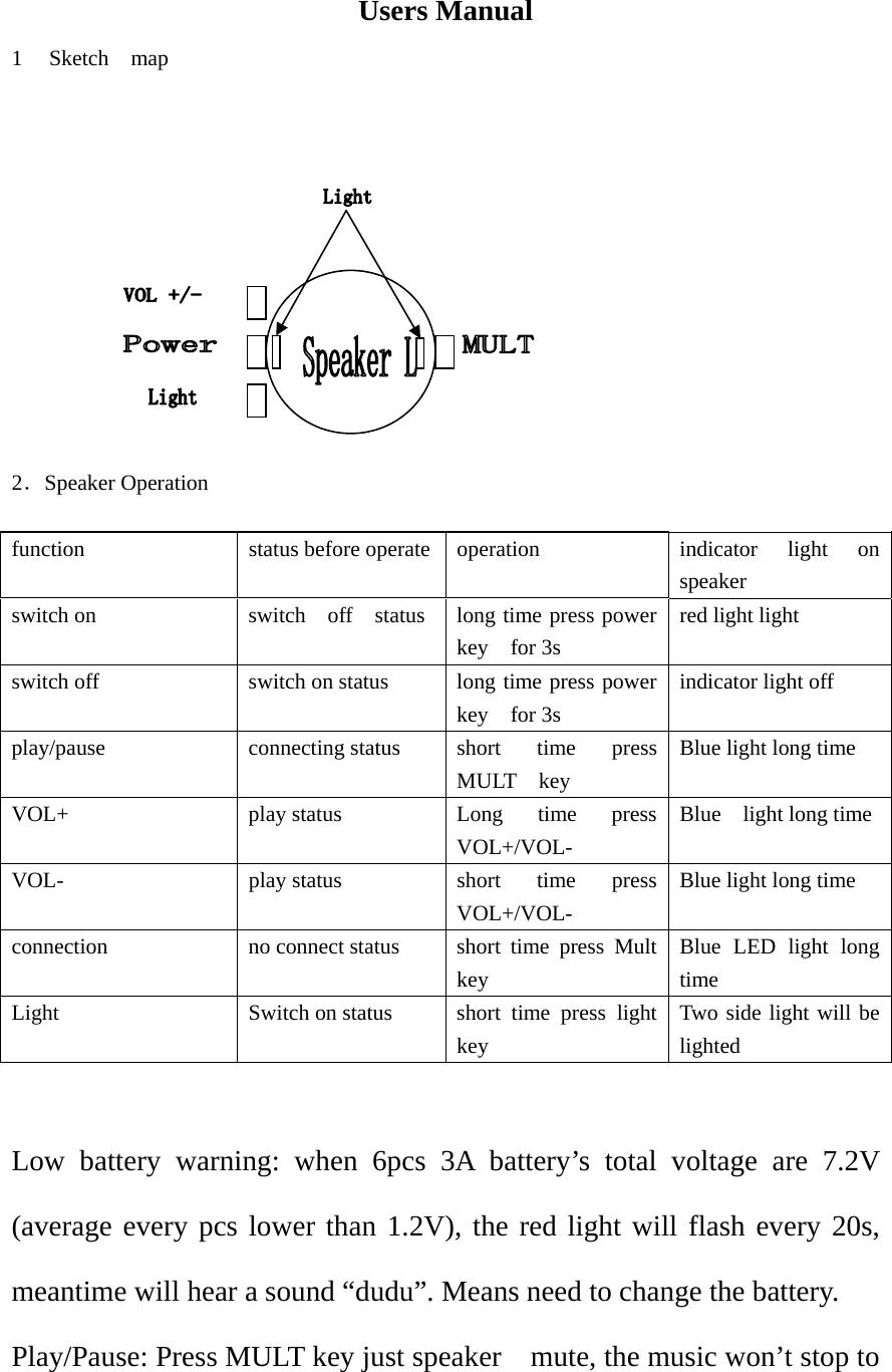 Users Manual 1 Sketch  map   2．Speaker Operation  function status before operate operation indicator light on speaker switch on  switch  off  status  long time press power key  for 3s red light light switch off  switch on status  long time press power key  for 3s indicator light off play/pause connecting status short time press MULT  key Blue light long time VOL+  play status  Long time press VOL+/VOL- Blue  light long timeVOL- play status short time press VOL+/VOL- Blue light long time connection  no connect status  short time press Mult key Blue LED light long time Light  Switch on status  short time press light key Two side light will be lighted  Low battery warning: when 6pcs 3A battery&rsquo;s total voltage are 7.2V (average every pcs lower than 1.2V), the red light will flash every 20s, meantime will hear a sound &ldquo;dudu&rdquo;. Means need to change the battery. Play/Pause: Press MULT key just speaker    mute, the music won&rsquo;t stop to 