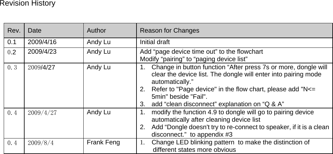    Revision History  Rev.   Date   Author   Reason for Changes  0.1   2009/4/16  Andy Lu   Initial draft  0.2  2009/4/23  Andy Lu  Add &ldquo;page device time out&rdquo; to the flowchart Modify &ldquo;pairing&rdquo; to &ldquo;paging device list&rdquo; 0.3  2009/4/27  Andy Lu  1.  Change in button function &ldquo;After press 7s or more, dongle will clear the device list. The dongle will enter into pairing mode automatically.&rdquo; 2.  Refer to "Page device" in the flow chart, please add "N<= 5min" beside "Fail". 3.  add &ldquo;clean disconnect&rdquo; explanation on &ldquo;Q &amp; A&rdquo; 0.4  2009/4/27  Andy Lu  1.  modify the function 4.9 to dongle will go to pairing device automatically after cleaning device list 2.  Add &ldquo;Dongle doesn't try to re-connect to speaker, if it is a clean disconnect.&rdquo;  to appendix #3 0.4  2009/8/4  Frank Feng  1.    Change LED blinking pattern  to make the distinction of different states more obvious                