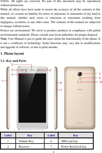        1             &copy;2016.  All  rights  are  reserved.  No  part  of  this  document  may  be  reproduced without permission. While all efforts have been made to ensure the accuracy of all the contents in this manual, we assume no liability for errors or omissions or statements of any kind in this  manual,  whether  such  errors  or  omissions  or  statements  resulting  from negligence, accidents, or any other cause. The contents of this manual are subjected to change without notice. Protect our environment! We strive to produce products in compliance with global environmental standards. Please consult your local authorities for proper disposal. Note: User Manual is just to guide the users about the functionality of the phone. It is not  a  certificate of technology.  Some functions  may vary due  to modifications and upgrade of software, or due to print mistake. 1. Phone layout 1.1. Key and Parts         Label Key Label Key 1 Volume Key 6 SIM card tray   2 Receiver 7 Power Key/Lock key 