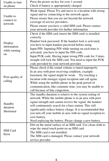        8             Unable to turn on phone Press the power on key for over 1 second. Check if battery is appropriately charged Unable to connect to network Weak signal. Please Try and move to a location with strong signal and try connecting to the network again； Please ensure that you are not beyond the network coverage of service providers； Please ensure you have a valid SIM card. Please contact your network provider for further information Display information while turning on Check if the SIM card (insert the SIM card) is installed correctly Handset lock password: If the handset lock is activated, you have to input handset password before using. Input PIN: Inputting PIN while turning on each time is activated, you have to input the PIN code. Input PUK code: Having input wrong PIN code for 3 times straight will lock the SIM card. You need to input the PUK code provided by your network provider. Poor quality of calling Please check if the sound volume is tuned improperly In an area with poor receiving condition, example: basement, the signal might be weak.    Try reaching a location with stronger signal reception and call again. While using the mobile phone in the peak period of communication, like commute time, you may be unable to call because of line congestion. Standby duration Shortened The standby duration is relative to the system setting of network. While the mobile phone is in an area with poor signal strength and cannot receive the signal, the handset will continuously search for a base station. This will significantly reduce battery charge. It is recommended that you turn off your mobile in area with no signal reception to save battery. Need replacing the battery. Please change a new battery. SIM Card Error Dirt on the metal surface of an SIM card. Use clean cloth to wipe the metal touch point on an SIM card. The SIM card is not installed. The SIM card is damaged. Please contact your network service provider. 