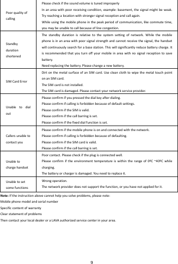    9        PoorqualityofcallingPleasecheckifthesoundvolumeistunedimproperlyInanareawithpoorreceivingcondition,example:basement,thesignalmightbeweak.Tryreachingalocationwithstrongersignalreceptionandcallagain.Whileusingthemobilephoneinthepeakperiodofcommunication,likecommutetime,youmaybeunabletocallbecauseoflinecongestion.StandbydurationshortenedThestandbydurationisrelativetothesystemsettingofnetwork.Whilethemobilephoneisinanareawithpoorsignalstrengthandcannotreceivethesignal,thehandsetwillcontinuouslysearchforabasestation.Thiswillsignificantlyreducebatterycharge.Itisrecommendedthatyouturnoffyourmobileinareawithnosignalreceptiontosavebattery.Needreplacingthebattery.Pleasechangeanewbattery.SIMCardErrorDirtonthemetalsurfaceofanSIMcard.UsecleanclothtowipethemetaltouchpointonanSIMcard.TheSIMcardisnotinstalled.TheSIMcardisdamaged.Pleasecontactyournetworkserviceprovider.UnabletodialoutPleaseconfirmifyoupressedthedialkeyafterdialing.Pleaseconfirmifcallingisforbiddenbecauseofdefaultsettings.PleaseconfirmiftheSIMisvalid.Pleaseconfirmifthecallbarringisset.Pleaseconfirmifthefixeddialfunctionisset.CallersunabletocontactyouPleaseconfirmifthemobilephoneisonandconnectedwiththenetwork.Pleaseconfirmifcallingisforbiddenbecauseofdefaulting.PleaseconfirmiftheSIMcardisvalid.Pleaseconfirmifthecallbarringisset.UnabletochargehandsetPoorcontact.Pleasecheckiftheplugisconnectedwell.Pleaseconfirmiftheenvironmenttemperatureiswithintherangeof0&ordm;C~40&ordm;Cwhilecharging.Thebatteryorchargerisdamaged.You needtoreplaceit.UnabletosetsomefunctionsWrongoperation.Thenetworkproviderdoesnotsupportthefunction,oryouhavenotappliedforit.Note:Iftheinstructionabovecannothelpyousolveproblems,pleasenote:MobilephonemodelandserialnumberSpecificcontentofwarrantyClearstatementofproblemsThencontactyourlocaldealeroraLAVAauthorizedservicecenterinyourarea.