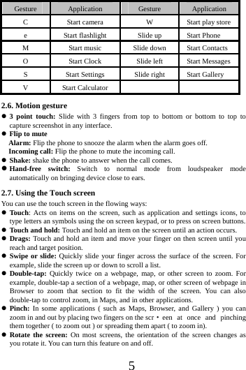      5      Gesture  Application  Gesture  Application C  Start camera  W  Start play store e  Start flashlight  Slide up  Start Phone M  Start music  Slide down  Start Contacts O  Start Clock  Slide left  Start Messages S  Start Settings  Slide right  Start Gallery V Start Calculator     2.6. Motion gesture  3 point touch: Slide with 3 fingers from top to bottom or bottom to top to capture screenshot in any interface.  Flip to mute   Alarm: Flip the phone to snooze the alarm when the alarm goes off.   Incoming call: Flip the phone to mute the incoming call.  Shake: shake the phone to answer when the call comes.  Hand-free switch: Switch to normal mode from loudspeaker mode automatically on bringing device close to ears. 2.7. Using the Touch screen   You can use the touch screen in the flowing ways:  Touch: Acts on items on the screen, such as application and settings icons, to type letters an symbols using the on screen keypad, or to press on screen buttons.  Touch and hold: Touch and hold an item on the screen until an action occurs.  Drags: Touch and hold an item and move your finger on then screen until you reach and target position.  Swipe or slide: Quickly slide your finger across the surface of the screen. For example, slide the screen up or down to scroll a list.  Double-tap:  Quickly twice on a webpage, map, or other screen to zoom. For example, double-tap a section of a webpage, map, or other screen of webpage in Browser to zoom that section to fit the width of the screen. You can also double-tap to control zoom, in Maps, and in other applications.  Pinch: In some applications ( such as Maps, Browser, and Gallery ) you can zoom in and out by placing two fingers on the scr &middot;een at once and pinching them together ( to zoom out ) or spreading them apart ( to zoom in).  Rotate the screen: On most screens, the orientation of the screen changes as you rotate it. You can turn this feature on and off.     