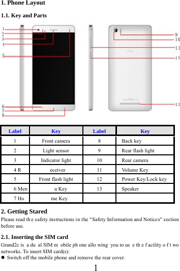      1     1. Phone Layout   1.1. Key and Parts     Label  Key  Label  Key 1  Front camera  8  Back key 2  Light sensor  9  Rear flash light 3  Indicator light  10  Rear camera 4 R eceiver  11 Volume Key 5  Front flash light  12  Power Key/Lock key 6 Men u Key  13 Speaker 7 Ho me Key    2. Getting Stared Please read the safety instructions in the "Safety Information and Notices" section before use. 2.1. Inserting the SIM card Grand2c is  a du al SIM m obile ph one allo wing you to us e th e f acility o f t wo networks. To insert SIM card(s):  Switch off the mobile phone and remove the rear cover.     