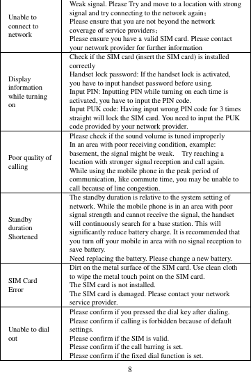        8        Unable to connect to network Weak signal. Please Try and move to a location with strong signal and try connecting to the network again； Please ensure that you are not beyond the network coverage of service providers； Please ensure you have a valid SIM card. Please contact your network provider for further information Display information while turning on Check if the SIM card (insert the SIM card) is installed correctly Handset lock password: If the handset lock is activated, you have to input handset password before using. Input PIN: Inputting PIN while turning on each time is activated, you have to input the PIN code. Input PUK code: Having input wrong PIN code for 3 times straight will lock the SIM card. You need to input the PUK code provided by your network provider. Poor quality of calling Please check if the sound volume is tuned improperly In an area with poor receiving condition, example: basement, the signal might be weak.    Try reaching a location with stronger signal reception and call again. While using the mobile phone in the peak period of communication, like commute time, you may be unable to call because of line congestion. Standby duration Shortened The standby duration is relative to the system setting of network. While the mobile phone is in an area with poor signal strength and cannot receive the signal, the handset will continuously search for a base station. This will significantly reduce battery charge. It is recommended that you turn off your mobile in area with no signal reception to save battery. Need replacing the battery. Please change a new battery. SIM Card Error Dirt on the metal surface of the SIM card. Use clean cloth to wipe the metal touch point on the SIM card. The SIM card is not installed. The SIM card is damaged. Please contact your network service provider. Unable to dial out Please confirm if you pressed the dial key after dialing. Please confirm if calling is forbidden because of default settings. Please confirm if the SIM is valid. Please confirm if the call barring is set. Please confirm if the fixed dial function is set. 