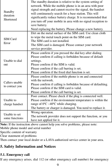        9        Standby duration Shortened The standby duration is relative to the system setting of network. While the mobile phone is in an area with poor signal strength and cannot receive the signal, the handset will continuously search for a base station. This will significantly reduce battery charge. It is recommended that you turn off your mobile in area with no signal reception to save battery. Need replacing the battery. Please change a new battery. SIM Card Error Dirt on the metal surface of the SIM card. Use clean cloth to wipe the metal touch point on the SIM card. The SIM card is not installed. The SIM card is damaged. Please contact your network service provider. Unable to dial out Please confirm if you pressed the dial key after dialing. Please confirm if calling is forbidden because of default settings. Please confirm if the SIM is valid. Please confirm if the call barring is set. Please confirm if the fixed dial function is set. Callers unable to contact you Please confirm if the mobile phone is on and connected with the network. Please confirm if calling is forbidden because of defaulting. Please confirm if the SIM card is valid. Please confirm if the call barring is set. Unable to charge handset Poor contact. Please check if the plug is connected well. Please confirm if the environment temperature is within the range of 0&ordm;C ~40&ordm;C while charging. The battery or charger is damaged. You need to replace it. Unable to set some functions Wrong operation. The network provider does not support the function, or you have not applied for it. Note: If the instruction above cannot help you solve problems, please note: Mobile phone model and serial number Specific content of warranty Clear statement of problems Then contact your local dealer or a LAVA authorized service center in your area. 5. Safety Information and Notices 5.1. Emergency call If any emergency arises, dial 112 (or other emergency call number) for emergency 