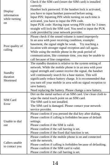    14 Display information while turning on Check if the SIM card (insert the SIM card) is installed correctly Handset lock password: If the handset lock is activated, you have to input handset password before using. Input PIN: Inputting PIN while turning on each time is activated, you have to input the PIN code. Input PUK code: Having input wrong PIN code for 3 times straight will lock the SIM card. You need to input the PUK code provided by your network provider. Poor quality of calling Please check if the sound volume is tuned improperly In an area with poor receiving condition, example: basement, the signal might be weak.    Try reaching a location with stronger signal reception and call again. While using the mobile phone in the peak period of communication, like commute time, you may be unable to call because of line congestion. Standby duration Shortened The standby duration is relative to the system setting of network. While the mobile phone is in an area with poor signal strength and cannot receive the signal, the handset will continuously search for a base station. This will significantly reduce battery charge. It is recommended that you turn off your mobile in area with no signal reception to save battery. Need replacing the battery. Please change a new battery. SIM Card Error Dirt on the metal surface of an SIM card. Use clean cloth to wipe the metal touch point on an SIM card. The SIM card is not installed. The SIM card is damaged. Please contact your network service provider. Unable to dial out Please confirm if you pressed the dial key after dialing. Please confirm if calling is forbidden because of default settings. Please confirm if the SIM is valid. Please confirm if the call barring is set. Please confirm if the fixed dial function is set. Callers unable to contact you Please confirm if the mobile phone is on and connected with the network. Please confirm if calling is forbidden because of defaulting. Please confirm if the SIM card is valid. Please confirm if the call barring is set. 