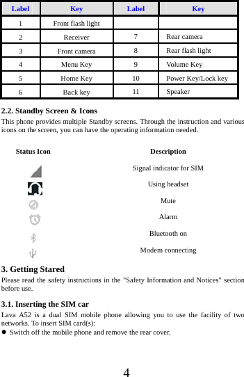    4 Label  Key  Label  Key 1  Front flash light    2 Receiver  7 Rear camera 3 Front camera  8  Rear flash light 4 Menu Key  9 Volume Key 5 Home Key  10  Power Key/Lock key 6 Back key  11 Speaker 2.2. Standby Screen &amp; Icons This phone provides multiple Standby screens. Through the instruction and various icons on the screen, you can have the operating information needed.  Status Icon  Description  Signal indicator for SIM    Using headset  Mute  Alarm  Bluetooth on  Modem connecting 3. Getting Stared Please read the safety instructions in the "Safety Information and Notices" section before use. 3.1. Inserting the SIM car Lava A52 is a dual SIM mobile phone allowing you to use the facility of two networks. To insert SIM card(s):  Switch off the mobile phone and remove the rear cover.        