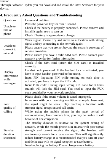    11         version. Through Software Update you can download and install the latest Software for your device. 4. Frequently Asked Questions and Troubleshooting Questions  Cause and Solution Unable to turn on phone Press the power on key for over 1 second. Check if the battery is properly connected. Please remove and install it again, retry to turn on Check if battery is appropriately charged Unable to connect to network Weak signal. Please Try and move to a location with strong signal and try connecting to the network again； Please ensure that you are not beyond the network coverage of service providers； Please ensure you have a valid SIM card. Please contact your network provider for further information Display information while turning on Check if the SIM card (insert the SIM card) is installed correctly Handset lock password: If the handset lock is activated, you have to input handset password before using. Input PIN: Inputting PIN while turning on each time is activated, you have to input the PIN code. Input PUK code: Having input wrong PIN code for 3 times straight will lock the SIM card. You need to input the PUK code provided by your network provider. Poor quality of calling Please check if the sound volume is tuned improperly In an area with poor receiving condition, example: basement, the signal might be weak.  Try reaching a location with stronger signal reception and call again. While using the mobile phone in the peak period of communication, like commute time, you may be unable to call because of line congestion. Standby duration shortened The standby duration is relative to the system setting of network. While the mobile phone is in an area with poor signal strength and cannot receive the signal, the handset will continuously search for a base station. This will significantly reduce battery charge. It is recommended that you turn off your mobile in area with no signal reception to save battery. Need replacing the battery. Please change a new battery. 