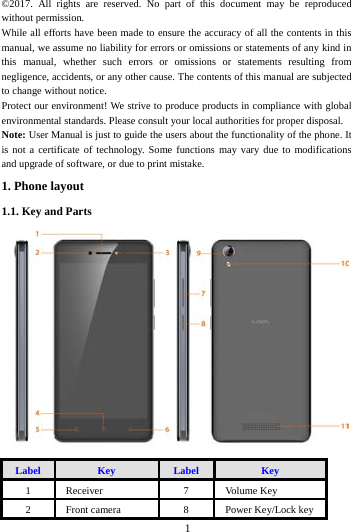        1        &copy;2017. All rights are reserved. No part of this document may be reproduced without permission. While all efforts have been made to ensure the accuracy of all the contents in this manual, we assume no liability for errors or omissions or statements of any kind in this manual, whether such errors or omissions or statements resulting from negligence, accidents, or any other cause. The contents of this manual are subjected to change without notice. Protect our environment! We strive to produce products in compliance with global environmental standards. Please consult your local authorities for proper disposal. Note: User Manual is just to guide the users about the functionality of the phone. It is not a certificate of technology. Some functions may vary due to modifications and upgrade of software, or due to print mistake. 1. Phone layout 1.1. Key and Parts         Label Key Label Key 1 Receiver   7 Volume Key 2 Front camera     8 Power Key/Lock key   