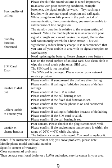      9     Poor quality of calling Please check if the sound volume is tuned improperly In an area with poor receiving condition, example: basement, the signal might be weak.    Try reaching a location with stronger signal reception and call again. While using the mobile phone in the peak period of communication, like commute time, you may be unable to call because of line congestion. Standby duration Shortened The standby duration is relative to the system setting of network. While the mobile phone is in an area with poor signal strength and cannot receive the signal, the handset will continuously search for a base station. This will significantly reduce battery charge. It is recommended that you turn off your mobile in area with no signal reception to save battery. Need replacing the battery. Please change a new battery. SIM Card Error Dirt on the metal surface of an SIM card. Use clean cloth to wipe the metal touch point on an SIM card. The SIM card is not installed. The SIM card is damaged. Please contact your network service provider. Unable to dial out Please confirm if you pressed the dial key after dialing. Please confirm if calling is forbidden because of default settings. Please confirm if the SIM is valid. Please confirm if the call barring is set. Please confirm if the fixed dial function is set. Callers unable to contact you Please confirm if the mobile phone is on and connected with the network. Please confirm if calling is forbidden because of defaulting. Please confirm if the SIM card is valid. Please confirm if the call barring is set. Unable to charge handset Poor contact. Please check if the plug is connected well. Please confirm if the environment temperature is within the range of-20&ordm;C ~40&ordm;C while charging. The battery or charger is damaged. You need to replace it. Note: If the instruction above cannot help you solve problems, please note: Mobile phone model and serial number Specific content of warranty Clear statement of problems Then contact your local dealer or a LAVA authorized service center in your area.
