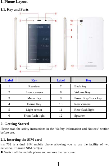      1     1. Phone Layout   1.1. Key and Parts     Label  Key  Label  Key 1 Receiver  7 Back key 2  Front camera  8  Volume Key 3  Menu Key  9  Power Key/Lock key 4  Home Key  10  Rear camera 5  Light sensor  11  Rear flash light 6  Front flash light  12  Speaker 2. Getting Stared Please read the safety instructions in the "Safety Information and Notices" section before use. 2.1. Inserting the SIM card iris 702 is a dual SIM mobile phone allowing you to use the facility of two networks. To insert SIM card(s):  Switch off the mobile phone and remove the rear cover.      